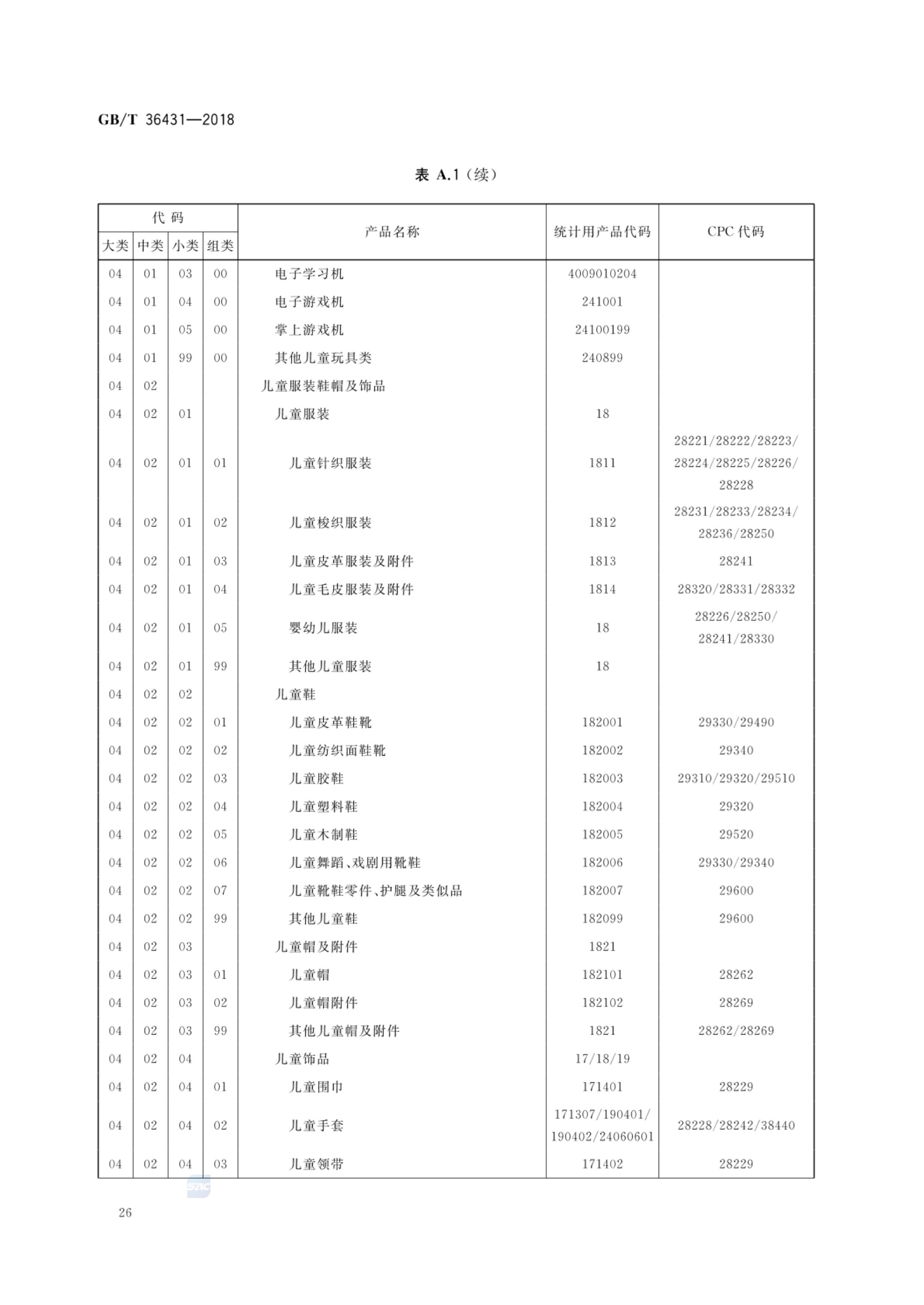 消费品分类与代码GBT36431-2018第29页