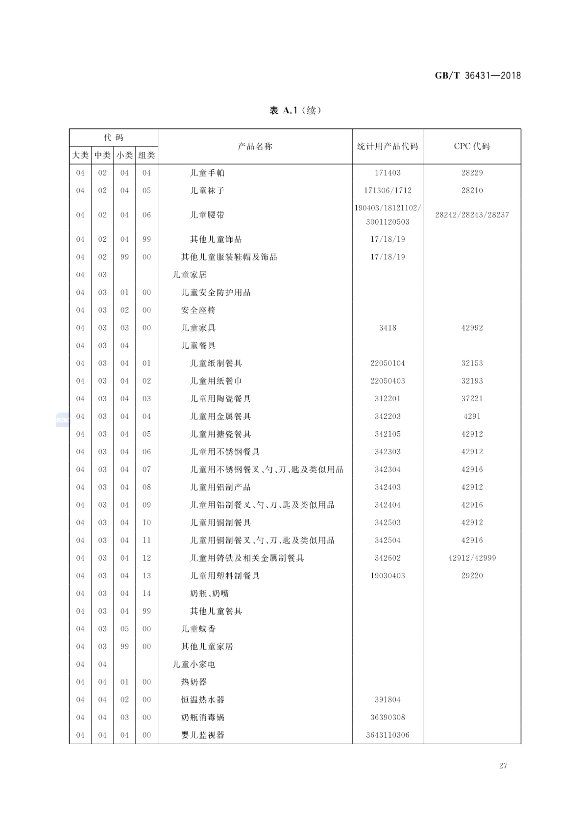 消费品分类与代码GBT36431-2018第30页