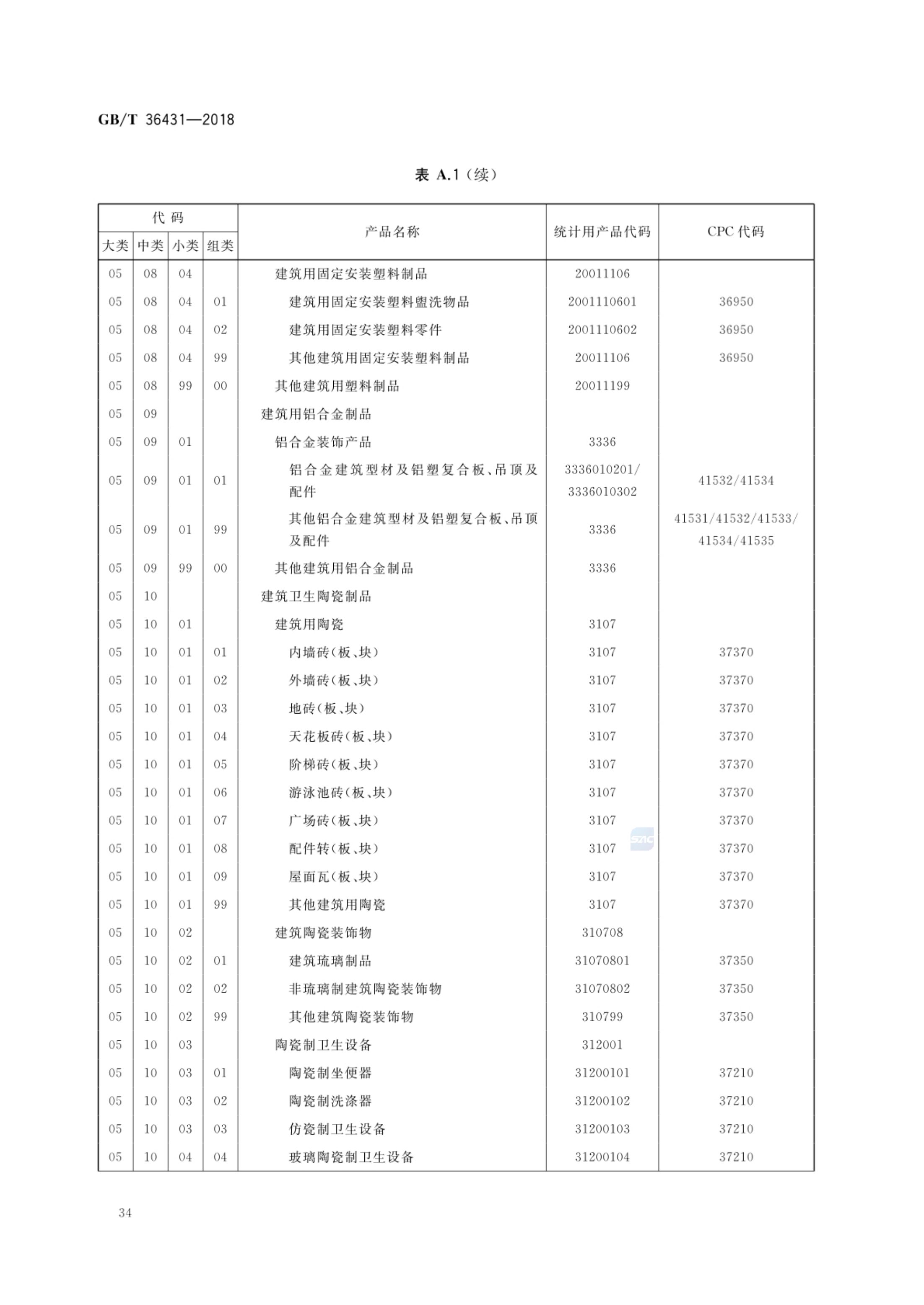 消费品分类与代码GBT36431-2018第37页