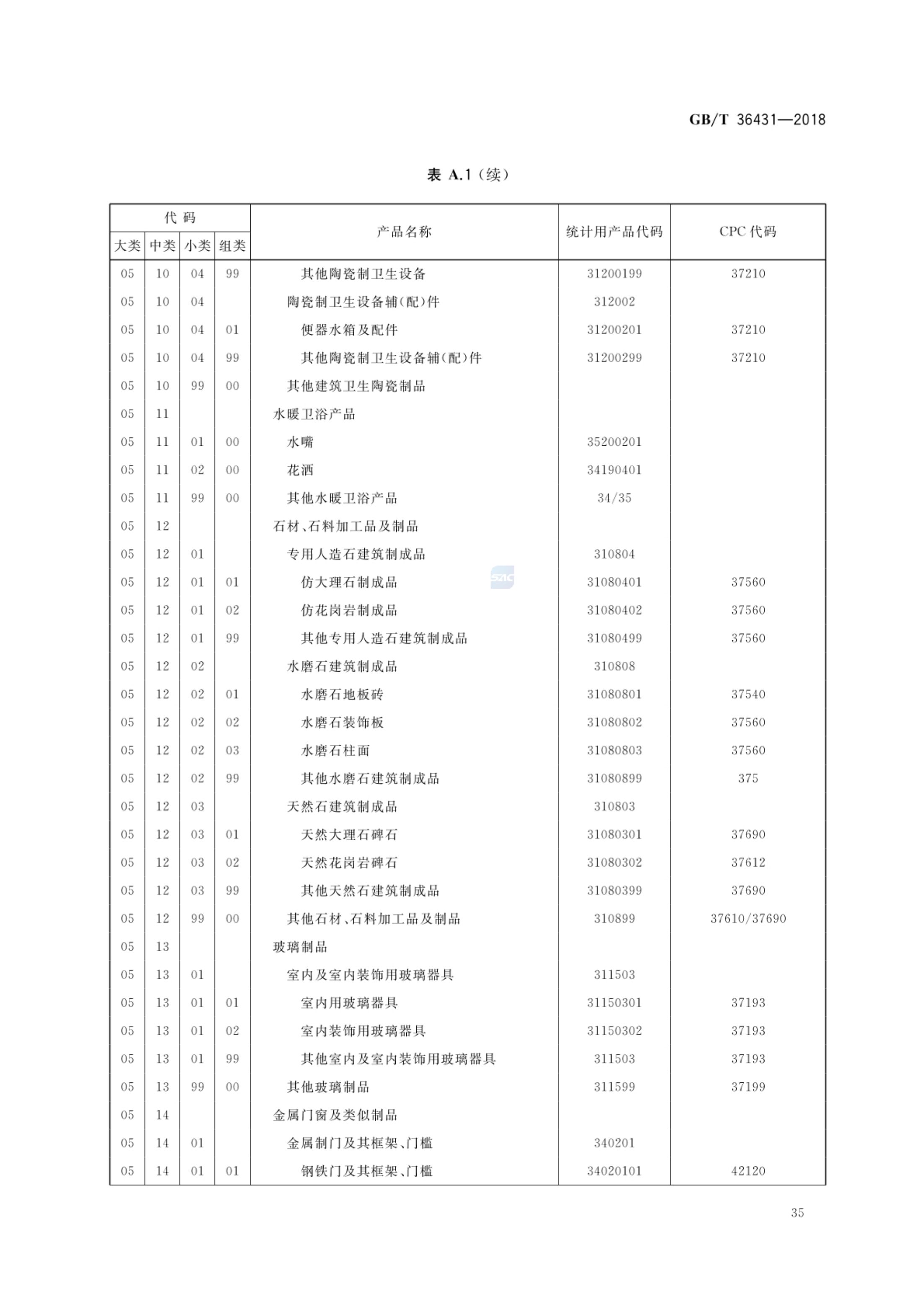 消费品分类与代码GBT36431-2018第38页