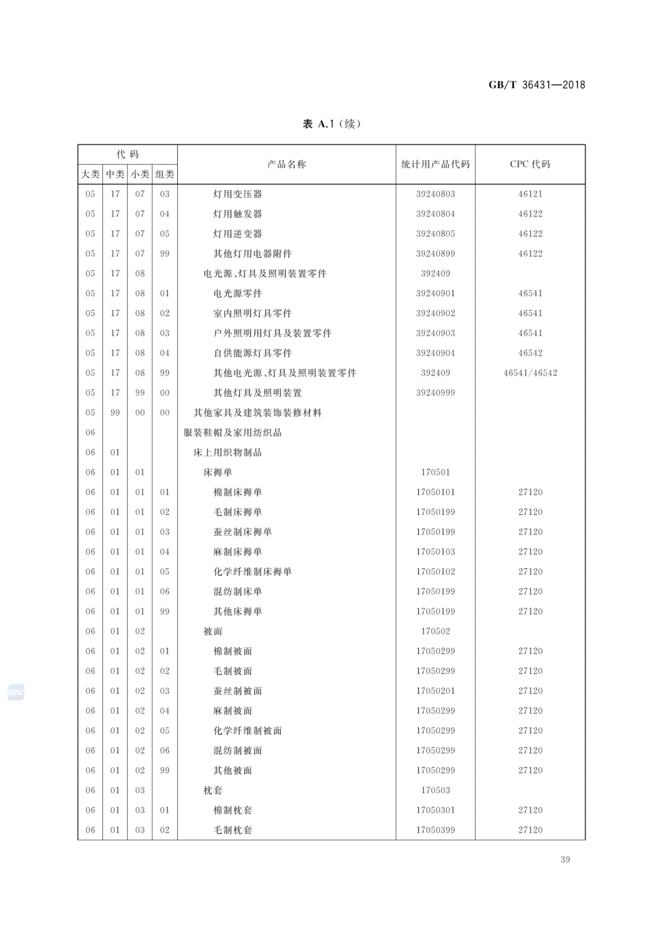消费品分类与代码GBT36431-2018第42页