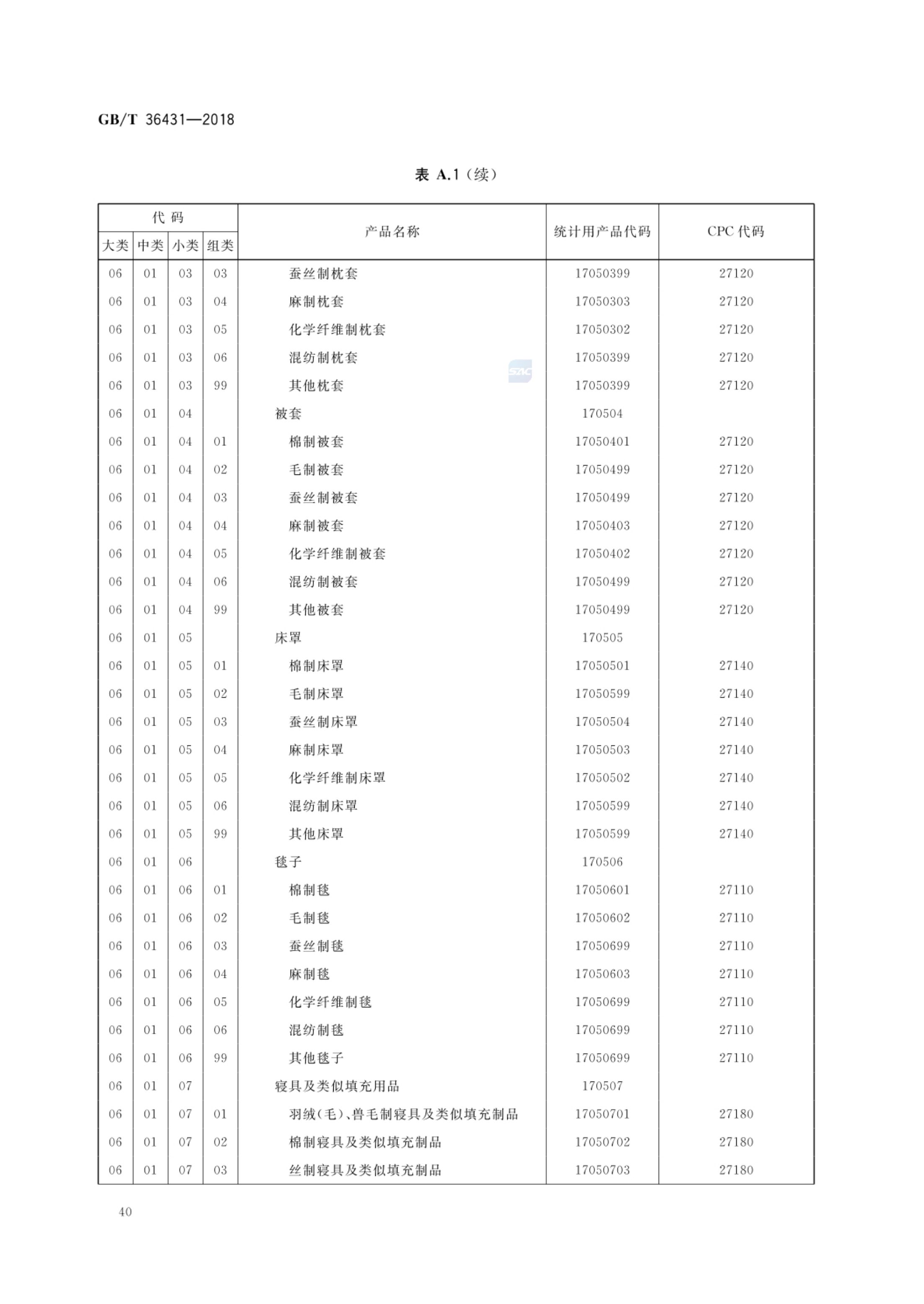 消费品分类与代码GBT36431-2018第43页