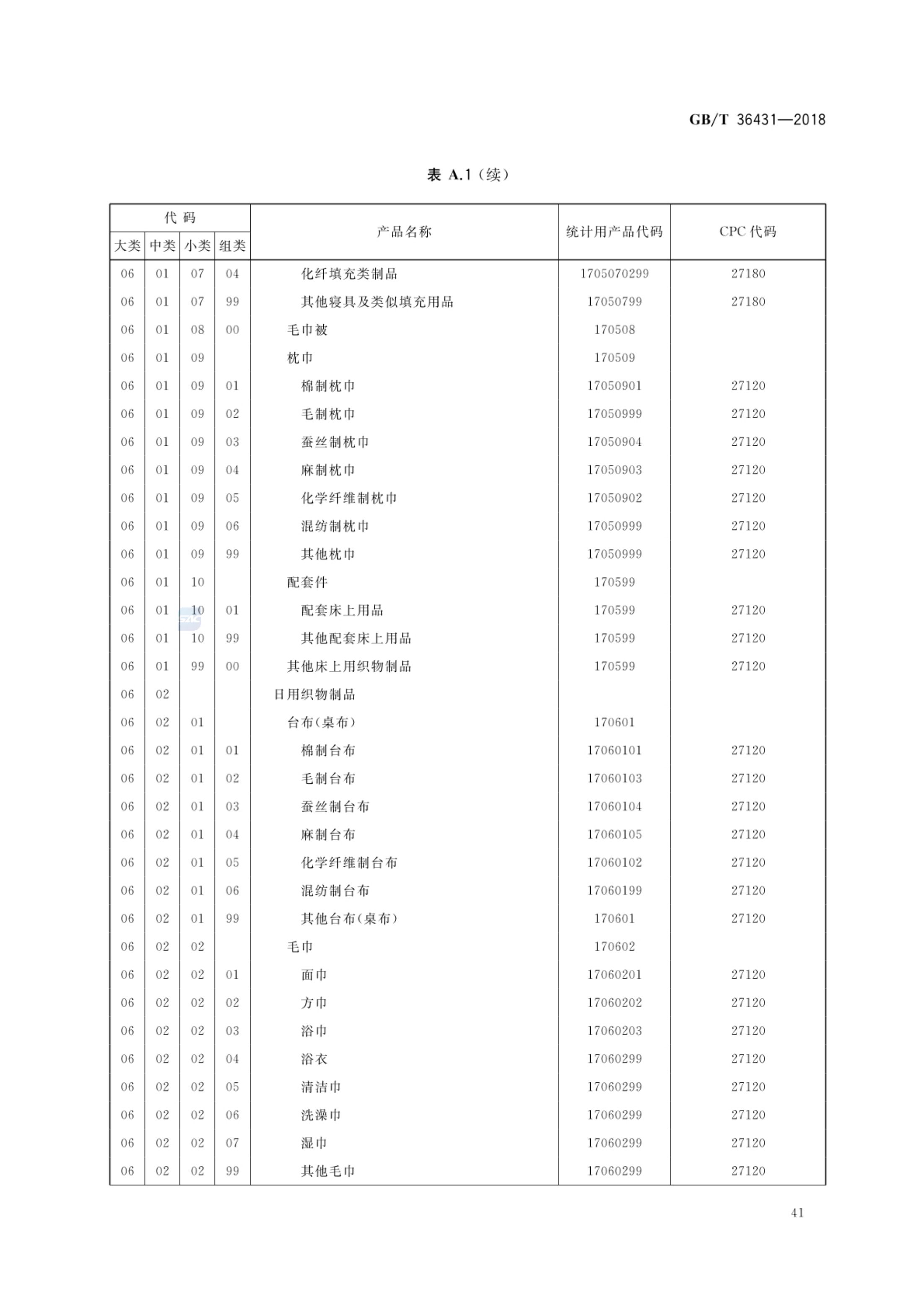 消费品分类与代码GBT36431-2018第44页