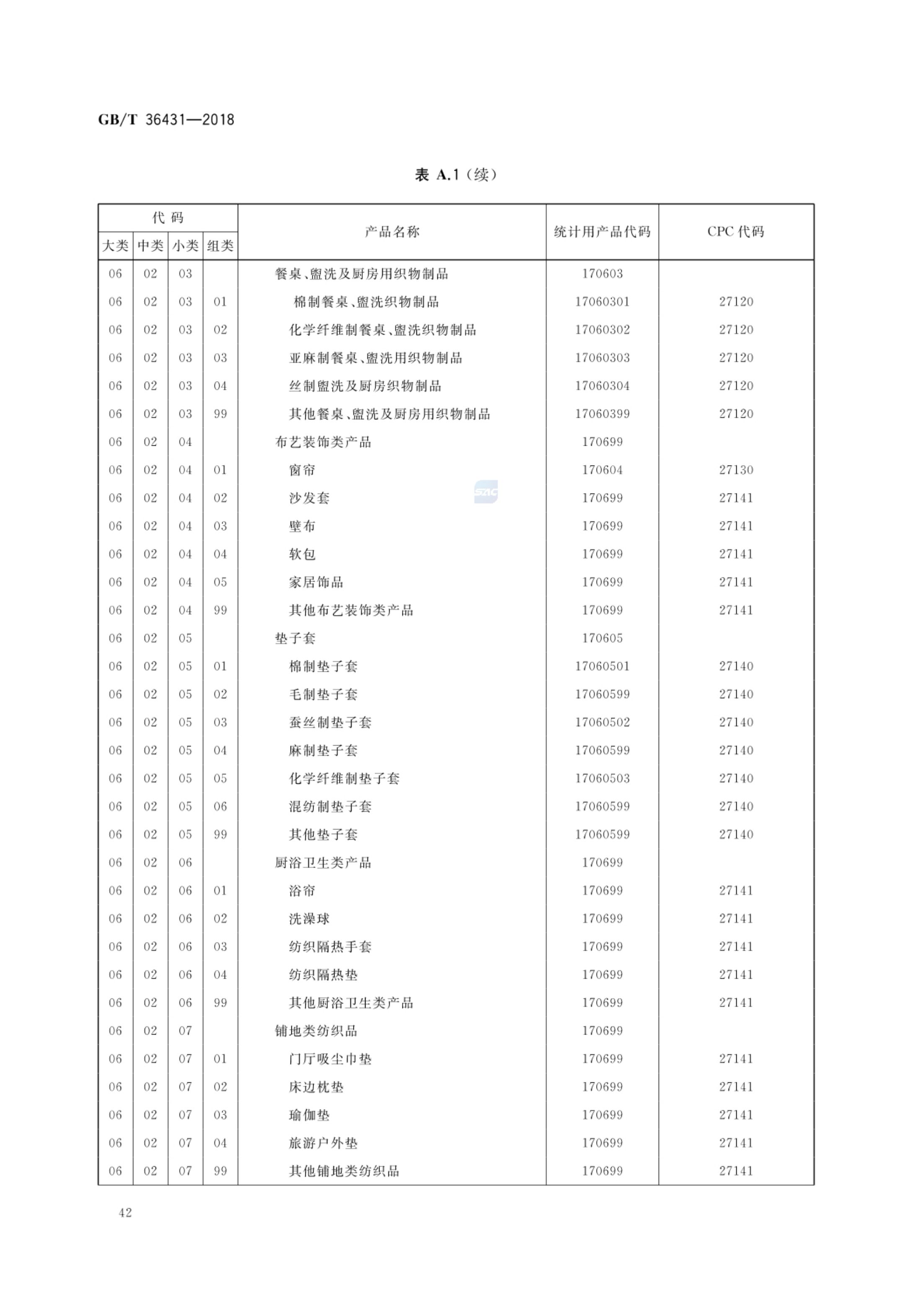 消费品分类与代码GBT36431-2018第45页