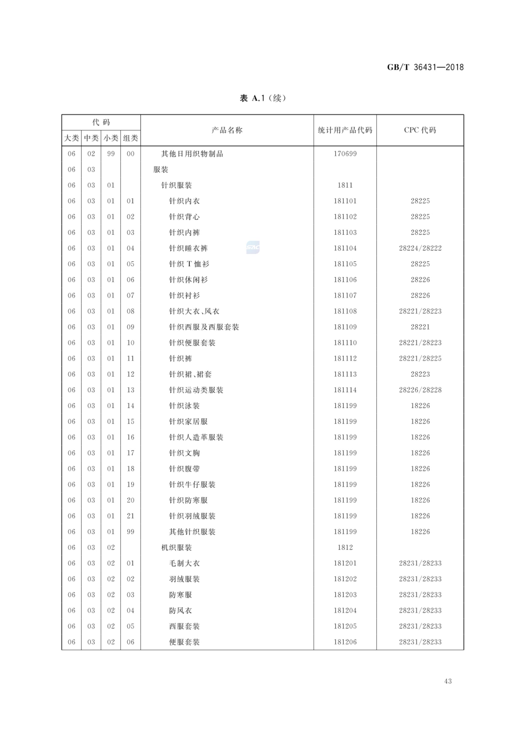 消费品分类与代码GBT36431-2018第46页