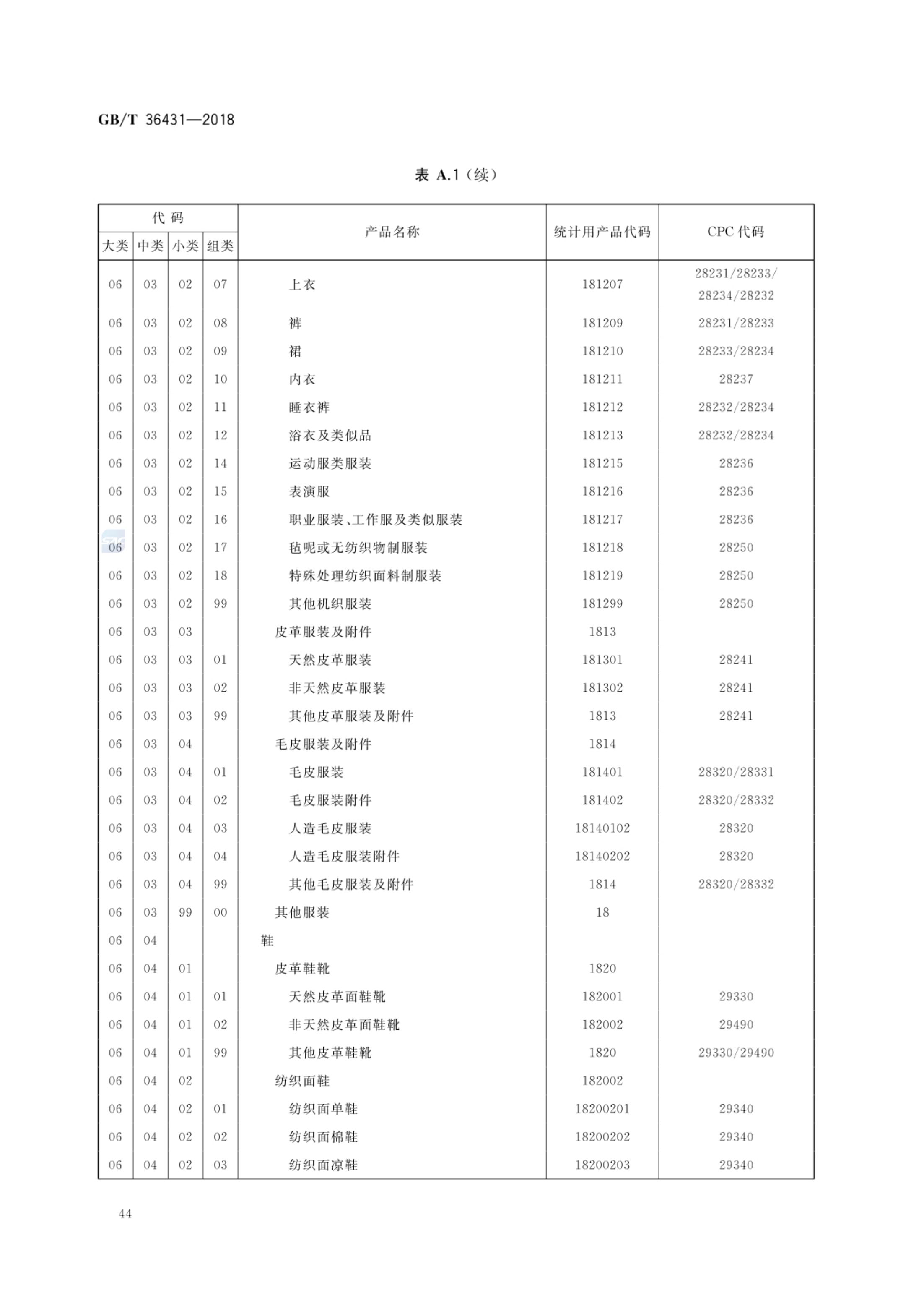 消费品分类与代码GBT36431-2018第47页