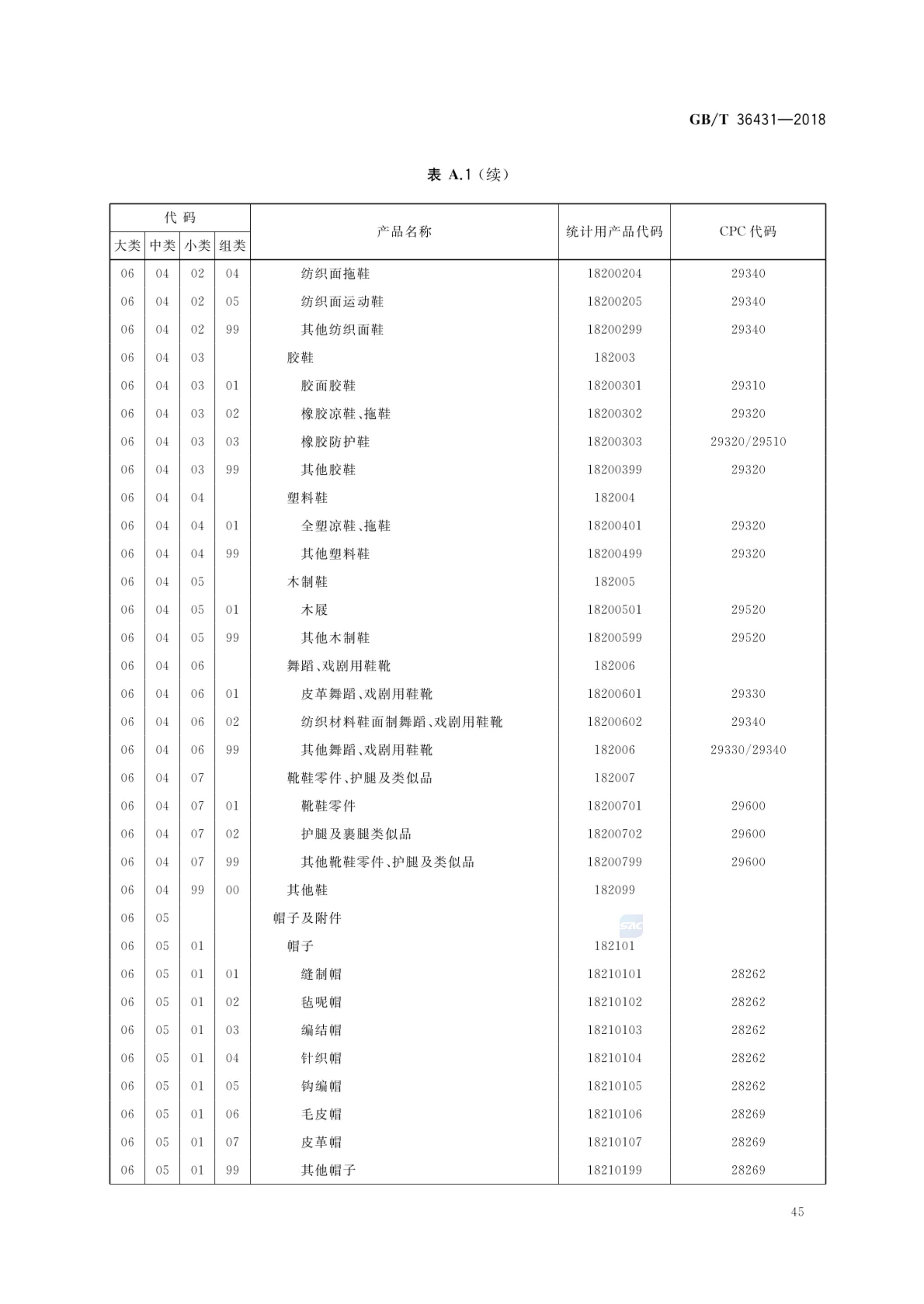 消费品分类与代码GBT36431-2018第48页