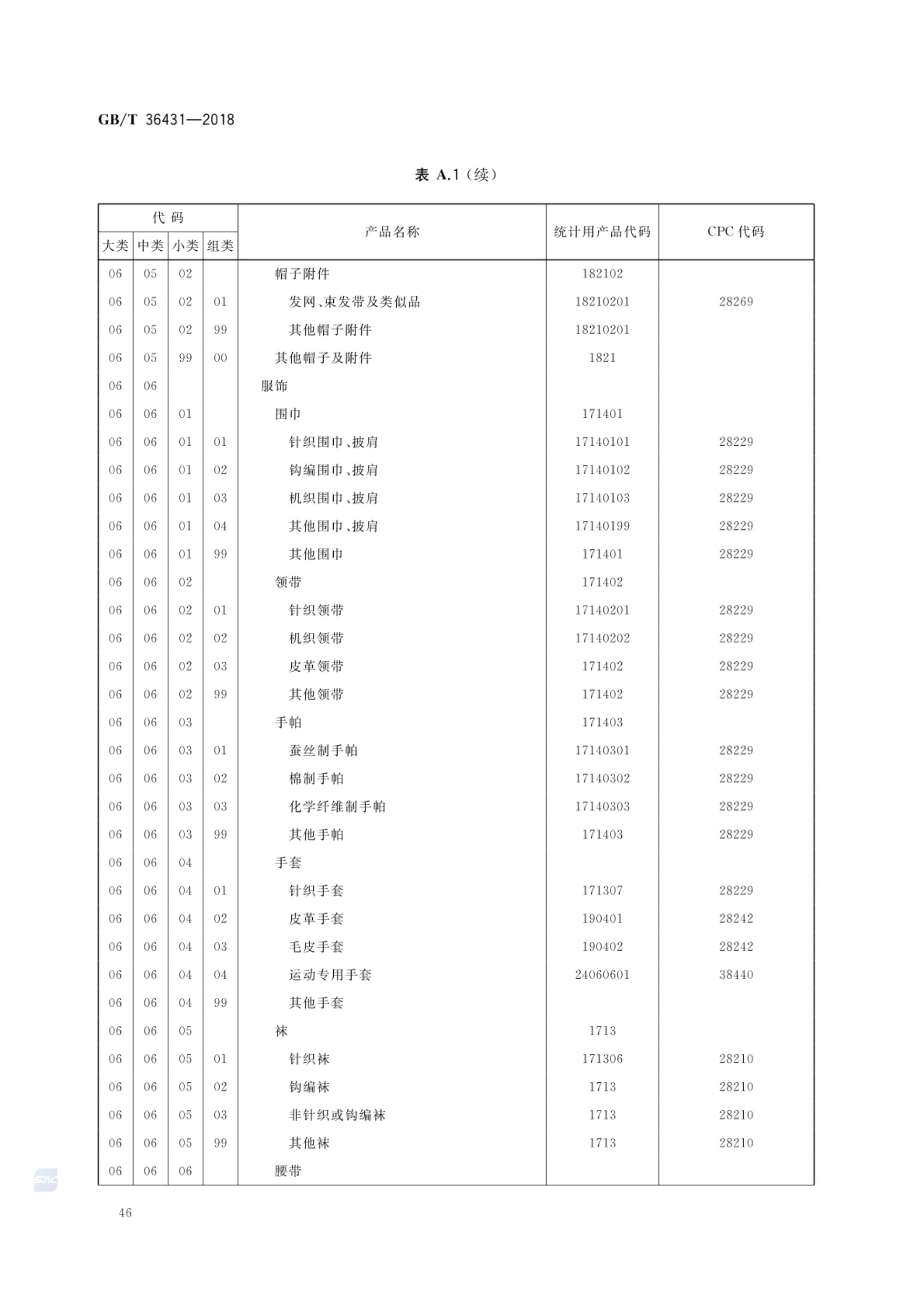 消费品分类与代码GBT36431-2018第49页