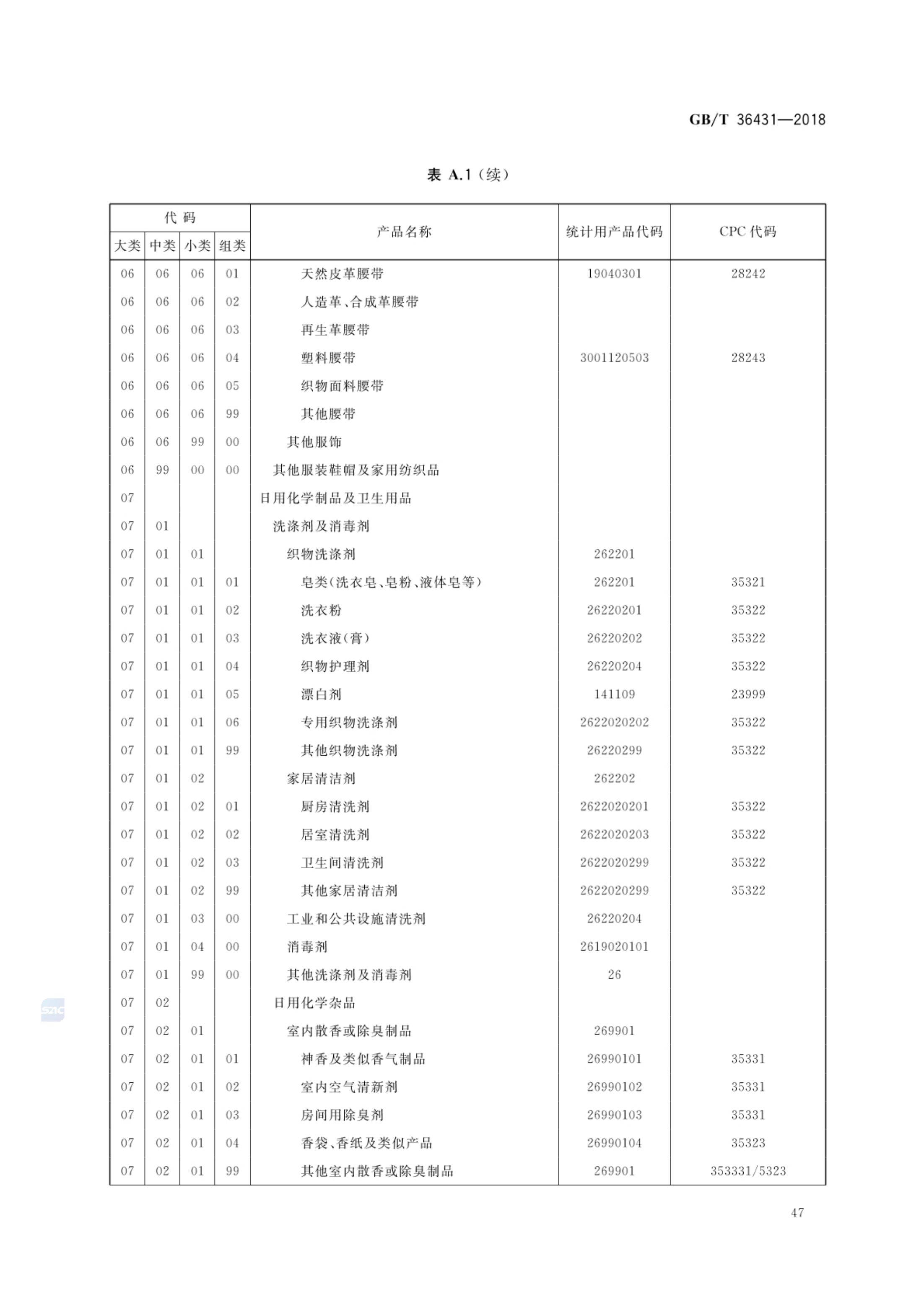 消费品分类与代码GBT36431-2018第50页