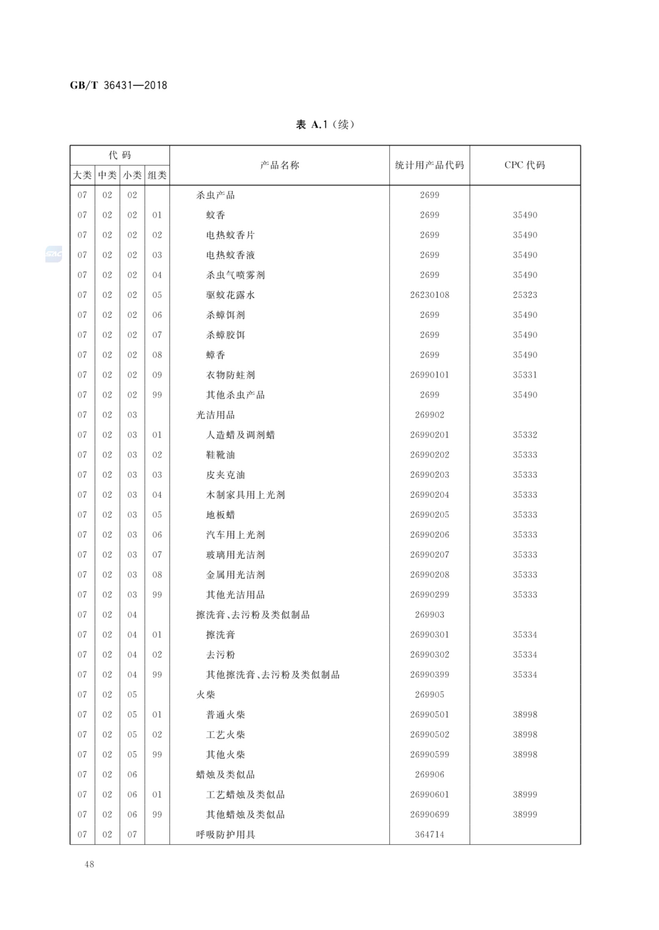 消费品分类与代码GBT36431-2018第51页