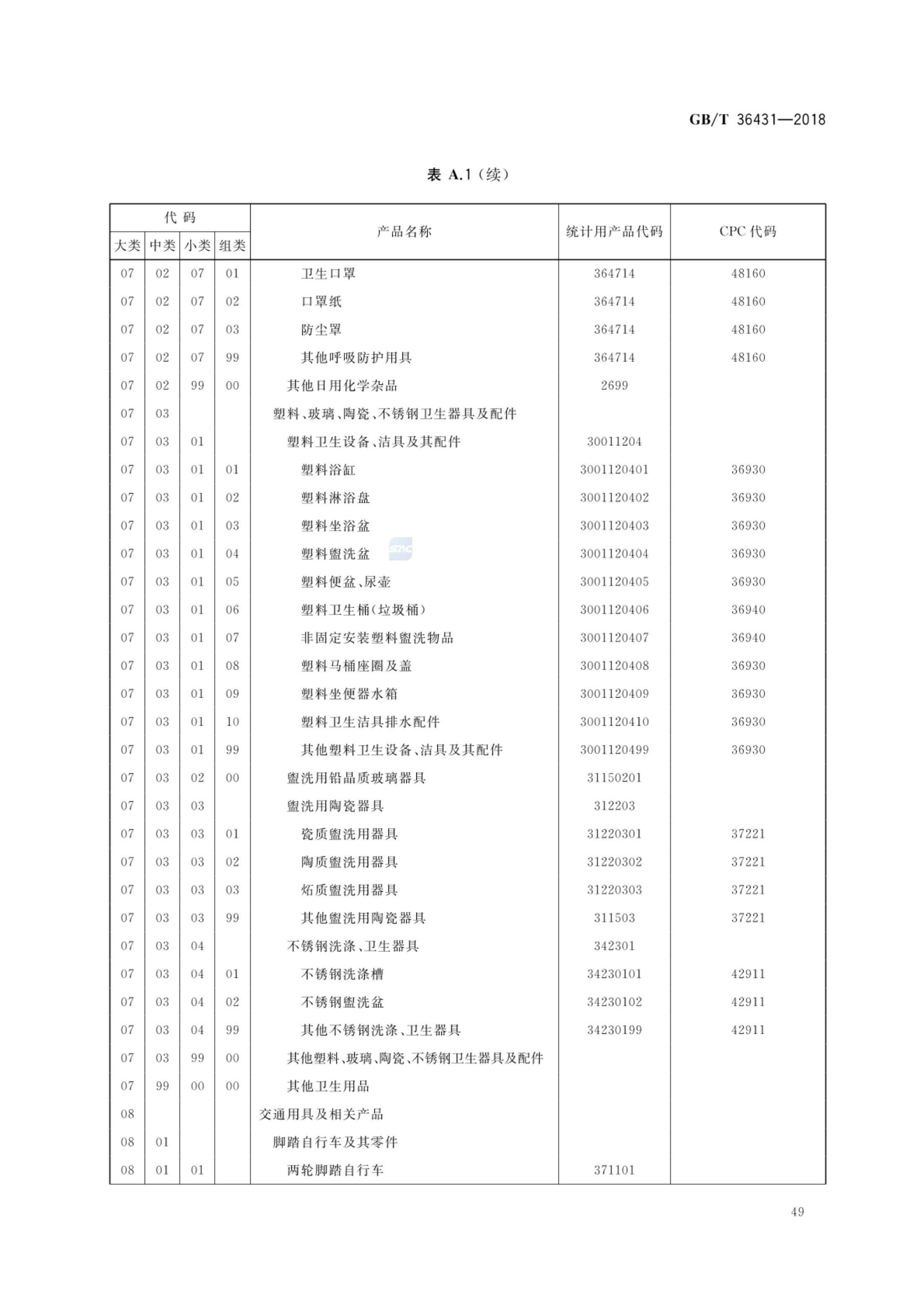 消费品分类与代码GBT36431-2018第52页