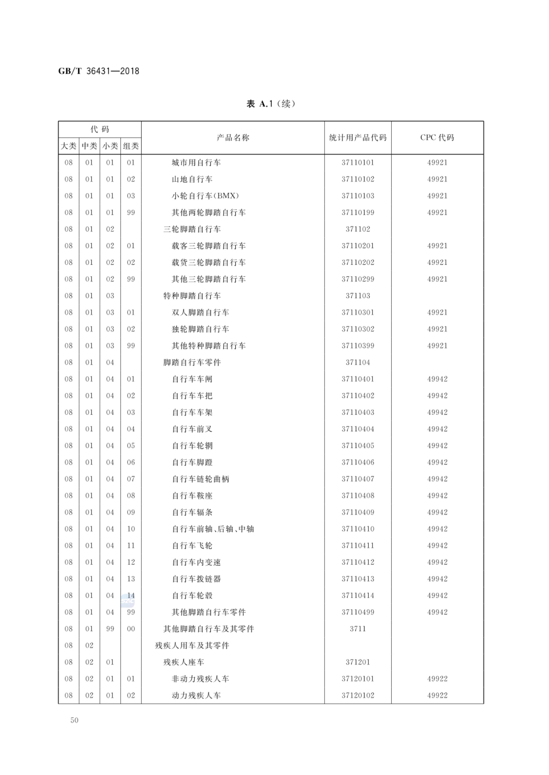 消费品分类与代码GBT36431-2018第53页