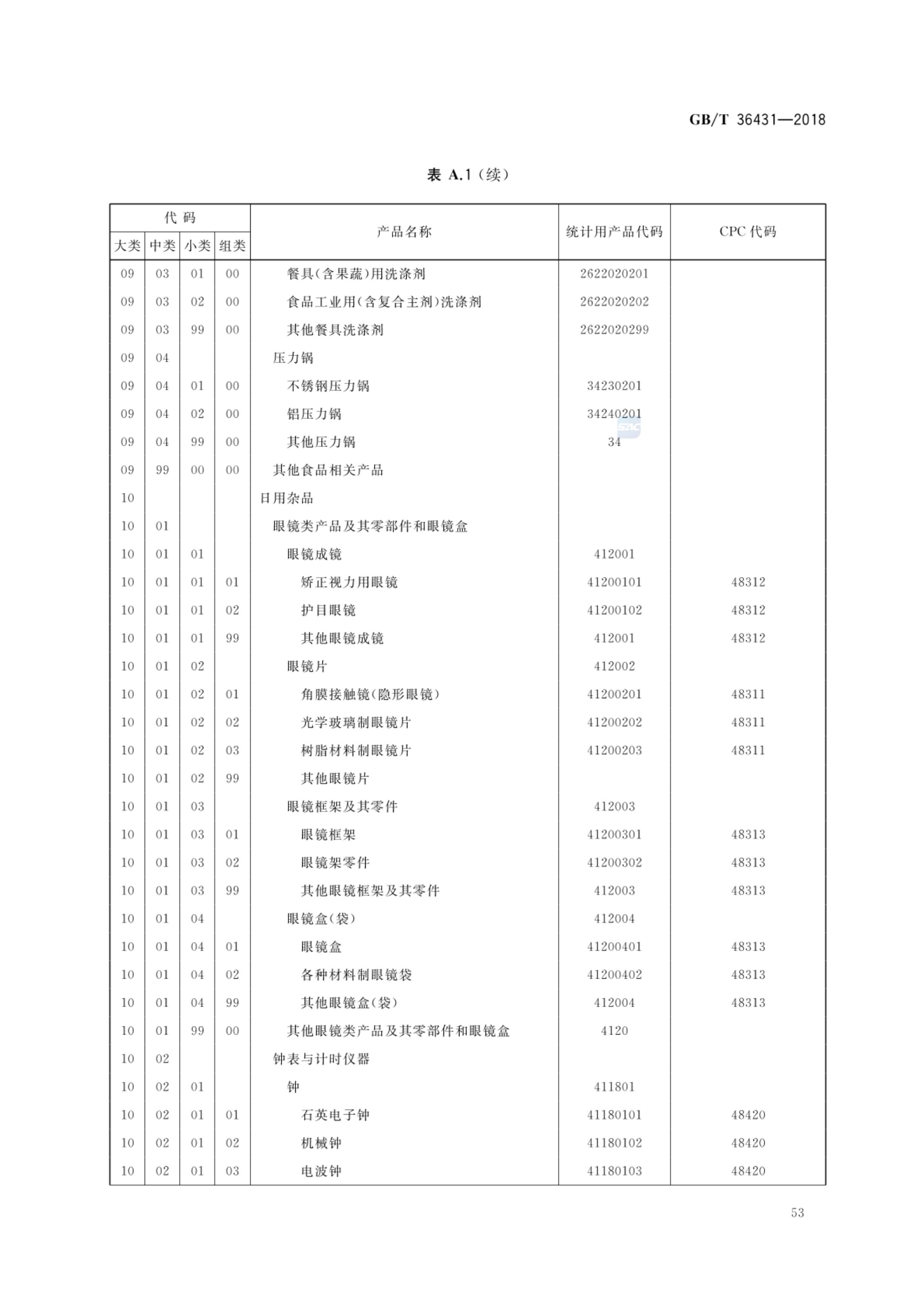 消费品分类与代码GBT36431-2018第56页