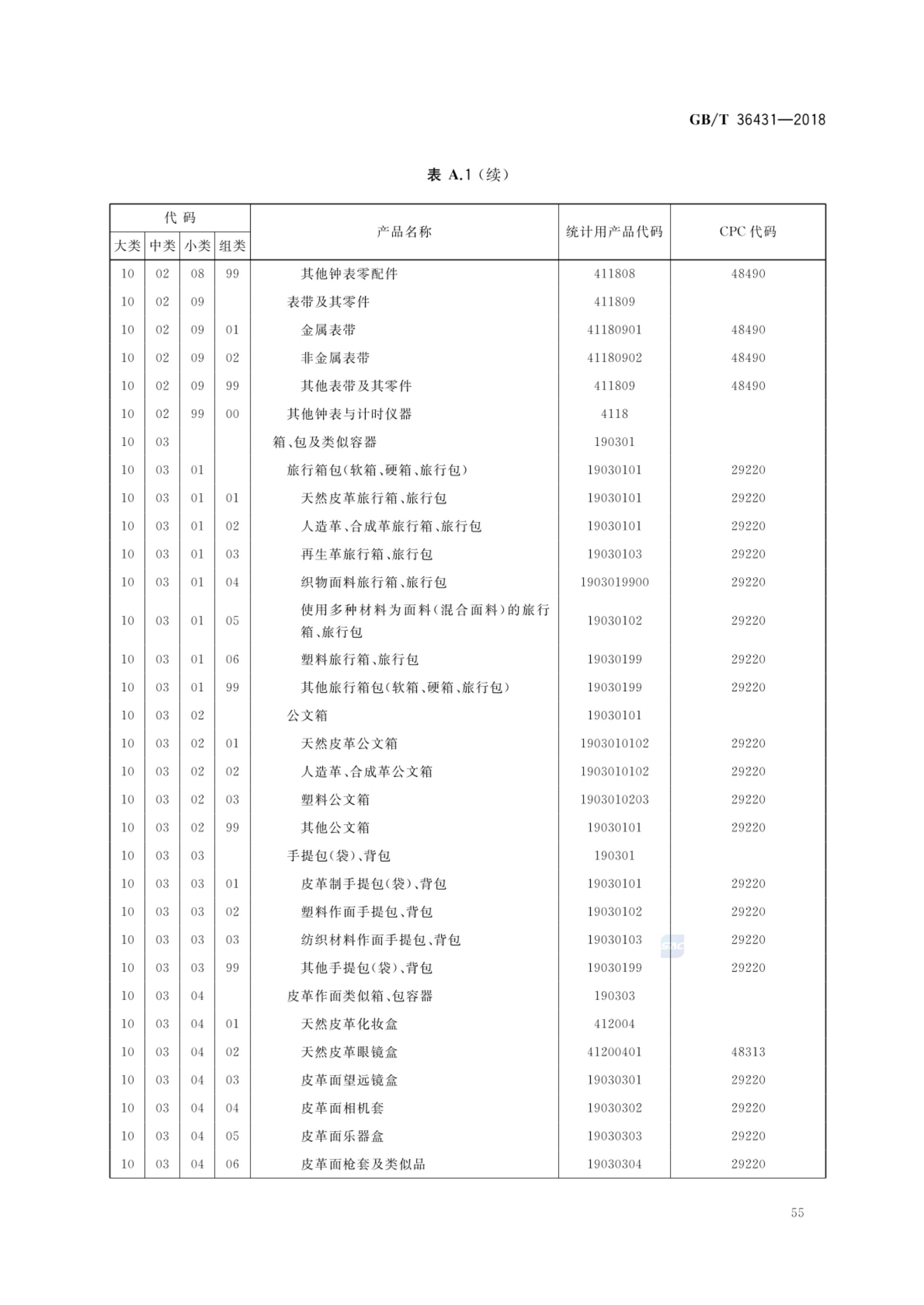 消费品分类与代码GBT36431-2018第58页