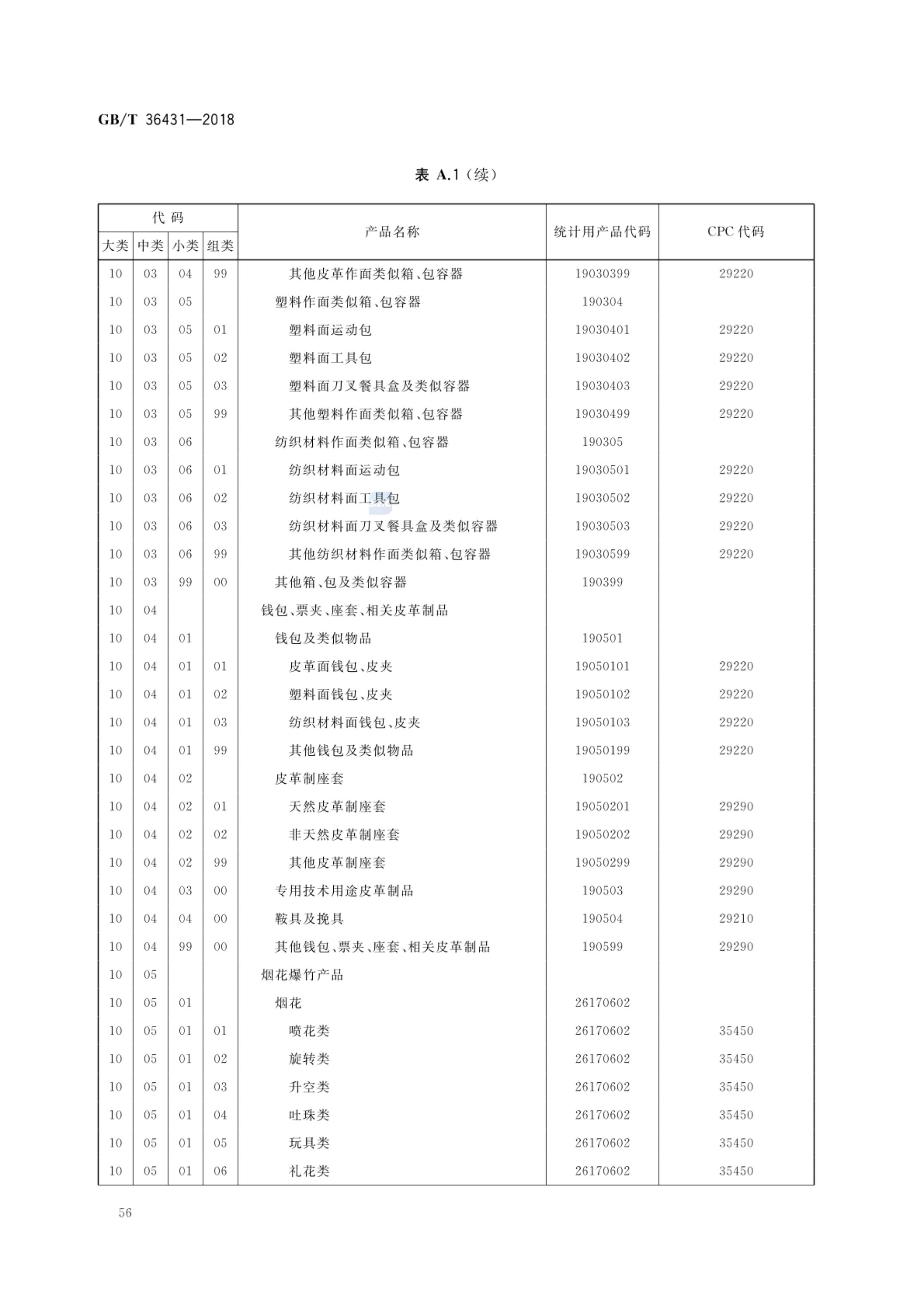 消费品分类与代码GBT36431-2018第59页