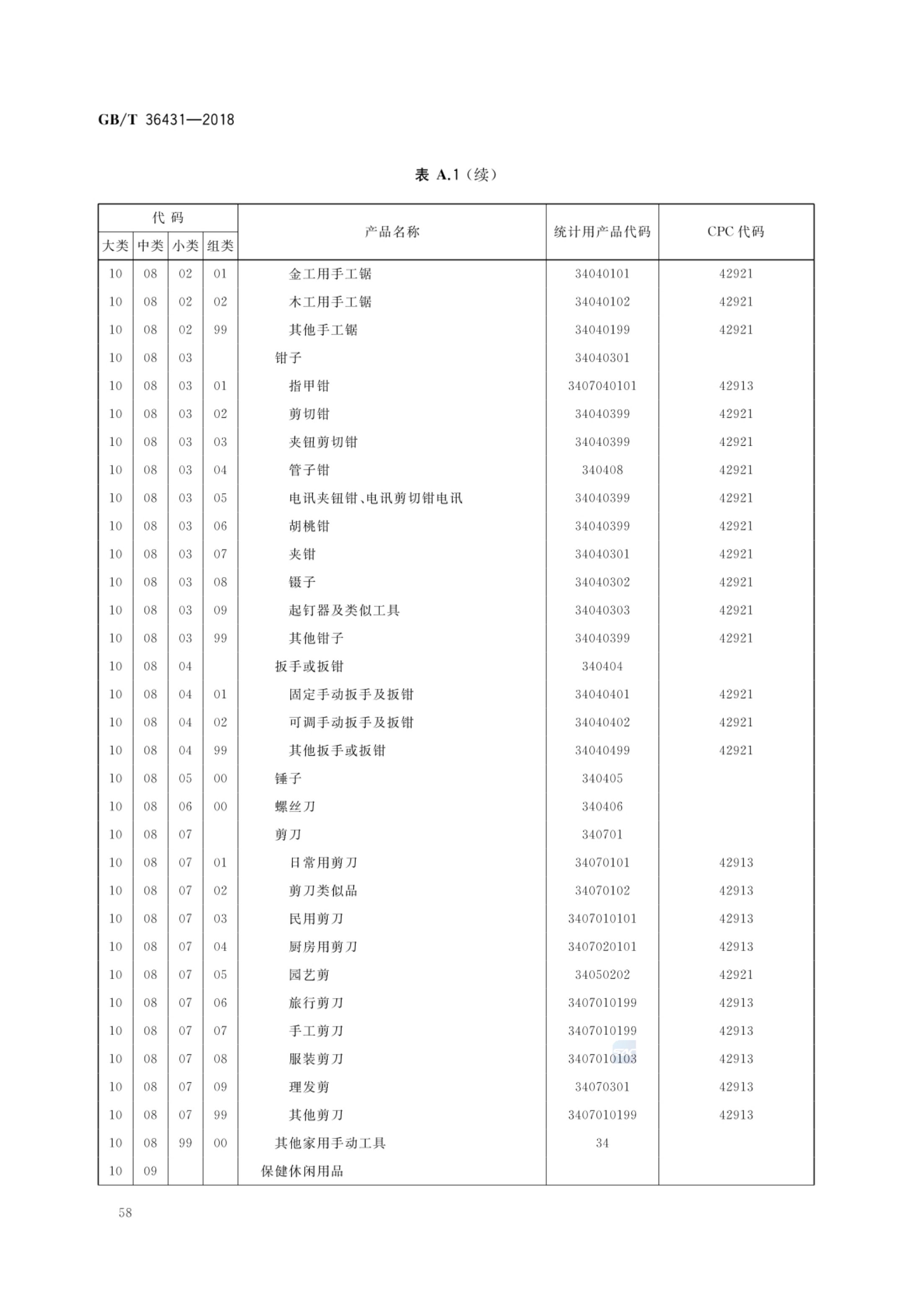 消费品分类与代码GBT36431-2018第61页