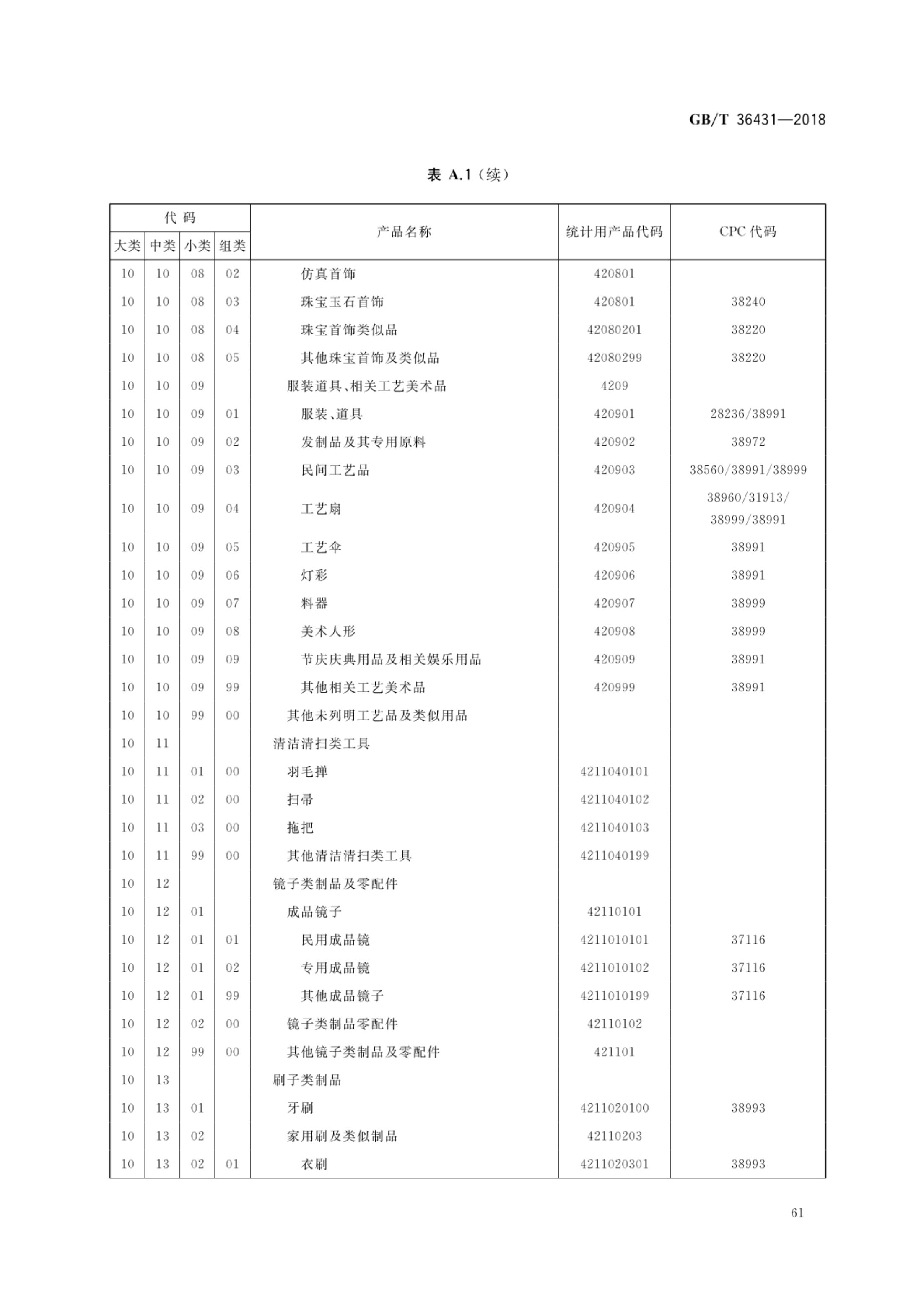 消费品分类与代码GBT36431-2018第64页