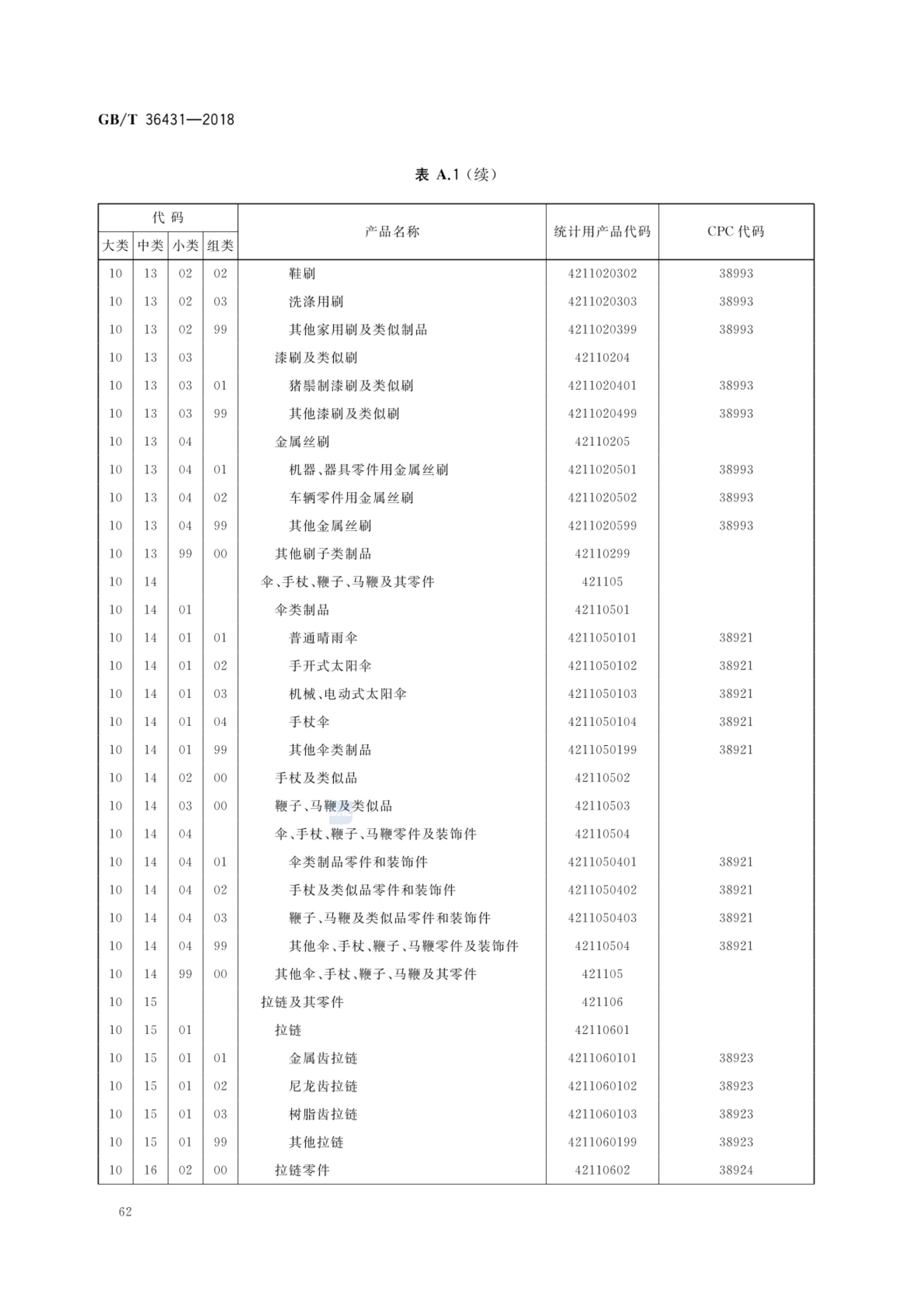 消费品分类与代码GBT36431-2018第65页