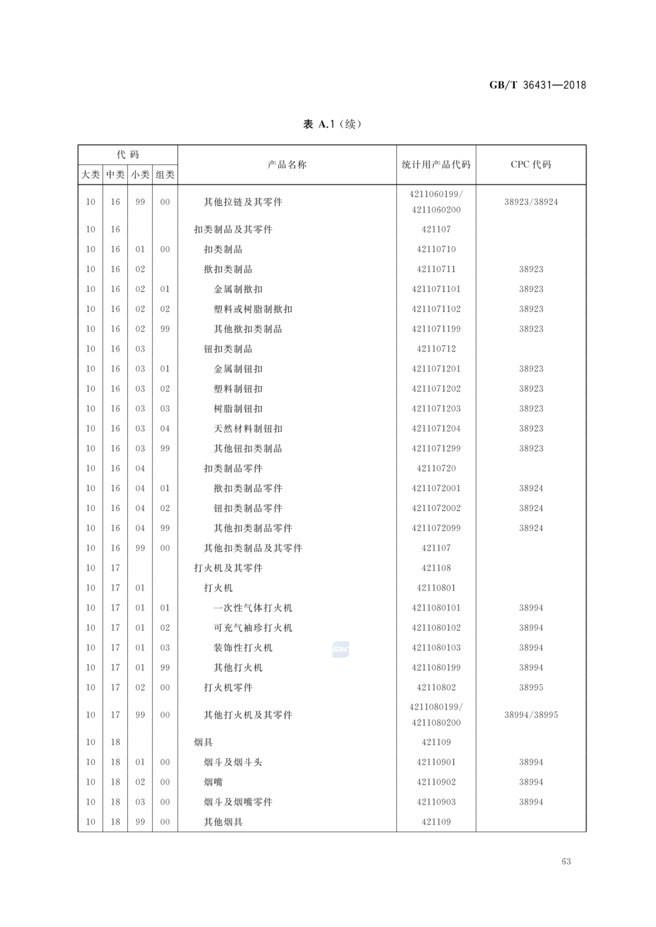消费品分类与代码GBT36431-2018第66页