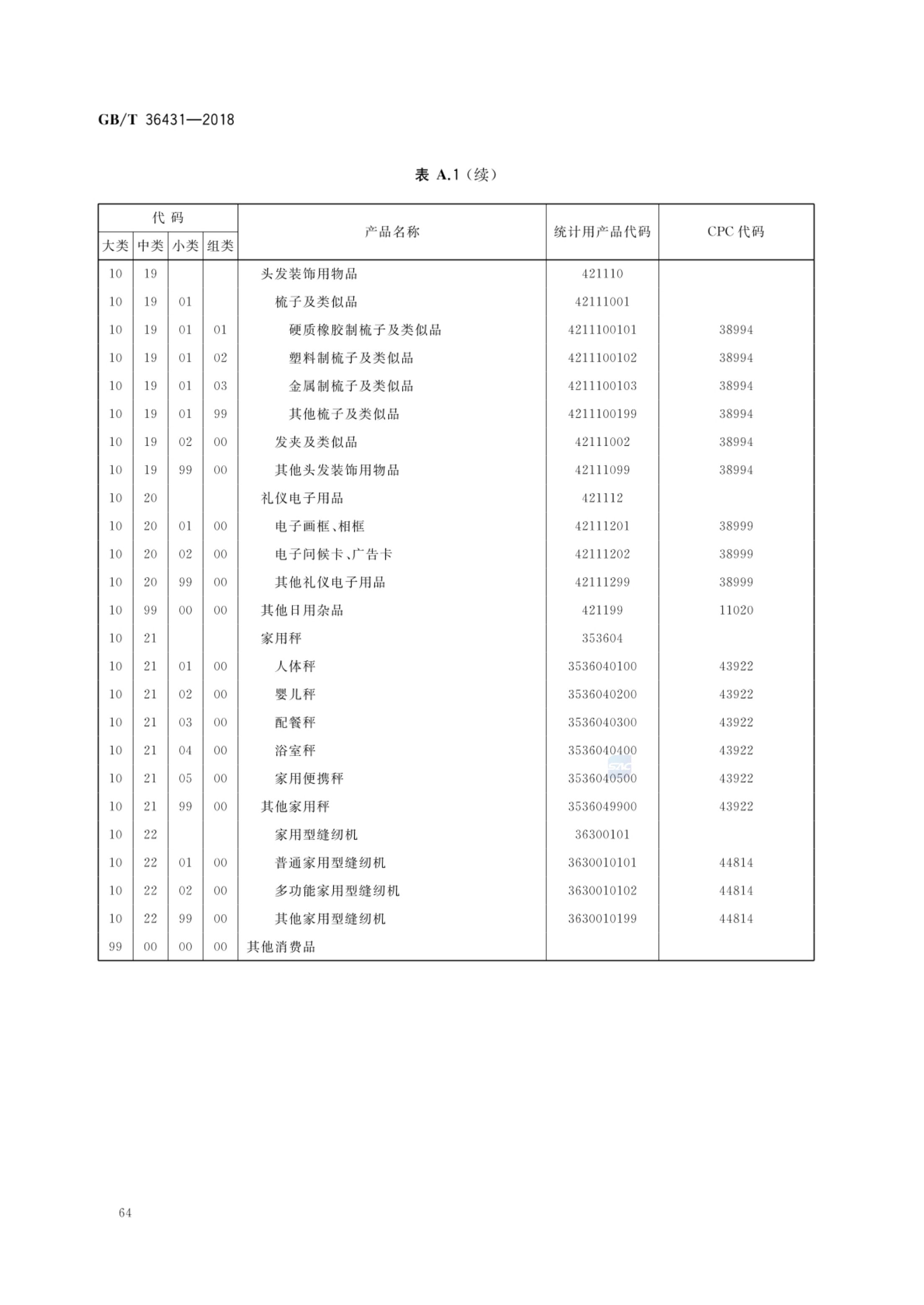 消费品分类与代码GBT36431-2018第67页