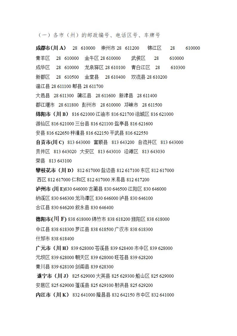 四川邮编第1页
