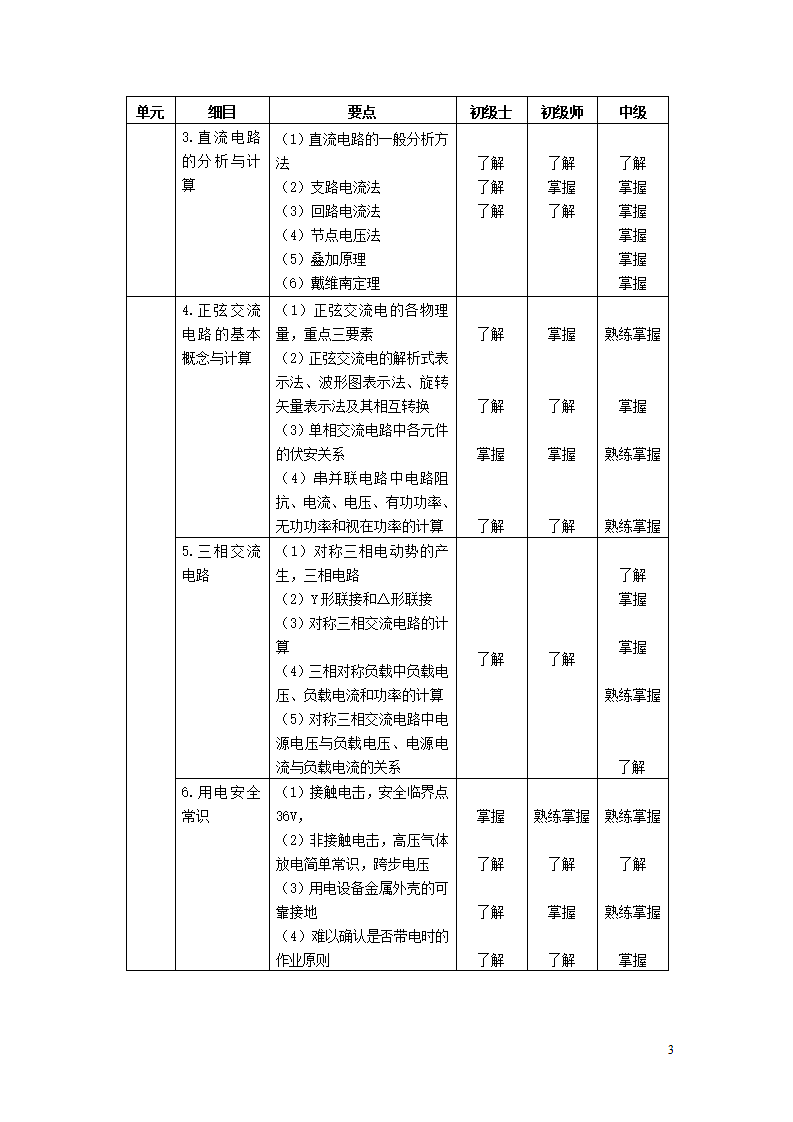 临床医学工程技术专业考试大纲.doc第3页