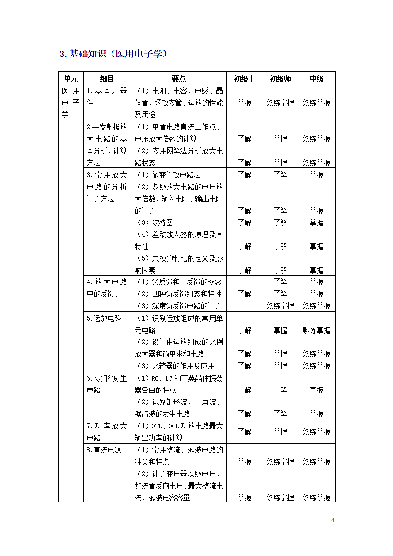 临床医学工程技术专业考试大纲.doc第4页