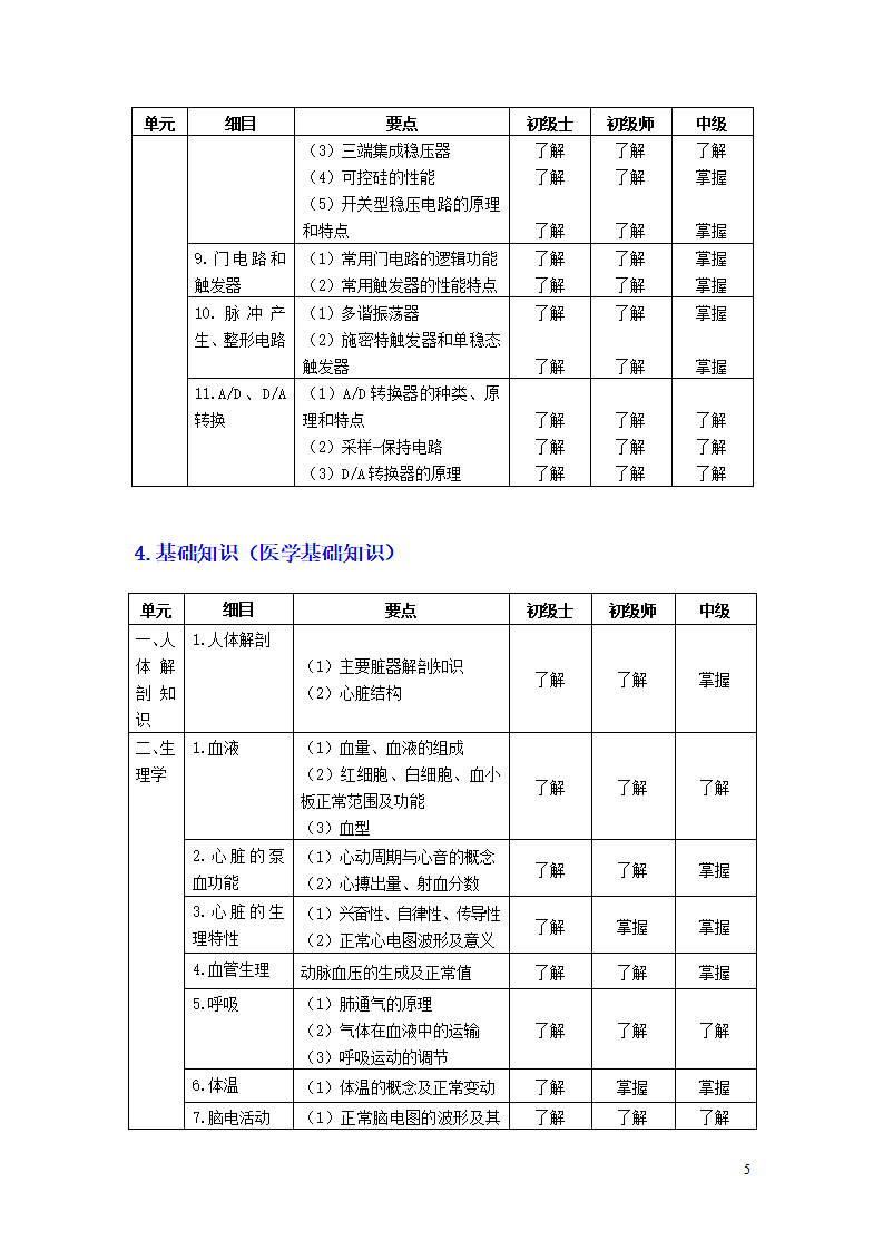临床医学工程技术专业考试大纲.doc第5页