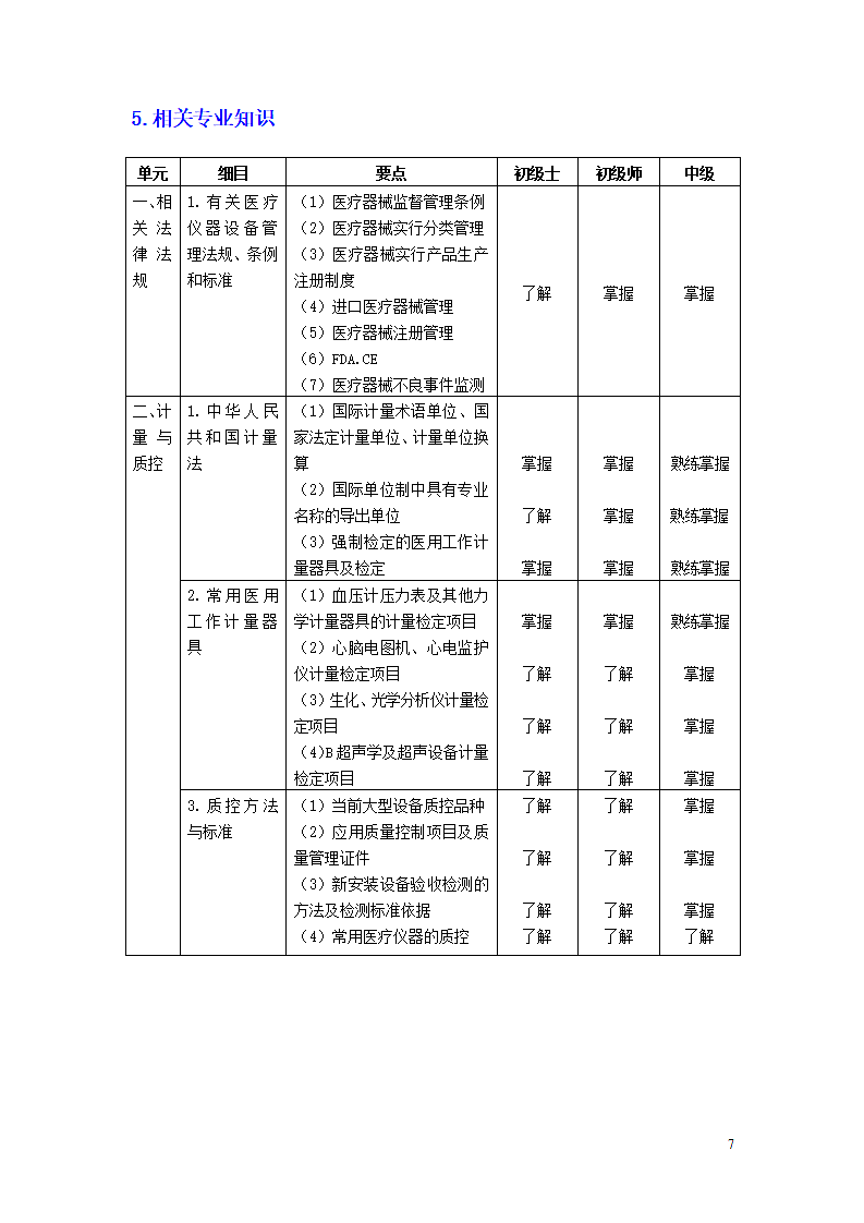 临床医学工程技术专业考试大纲.doc第7页