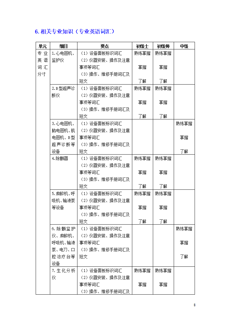 临床医学工程技术专业考试大纲.doc第8页