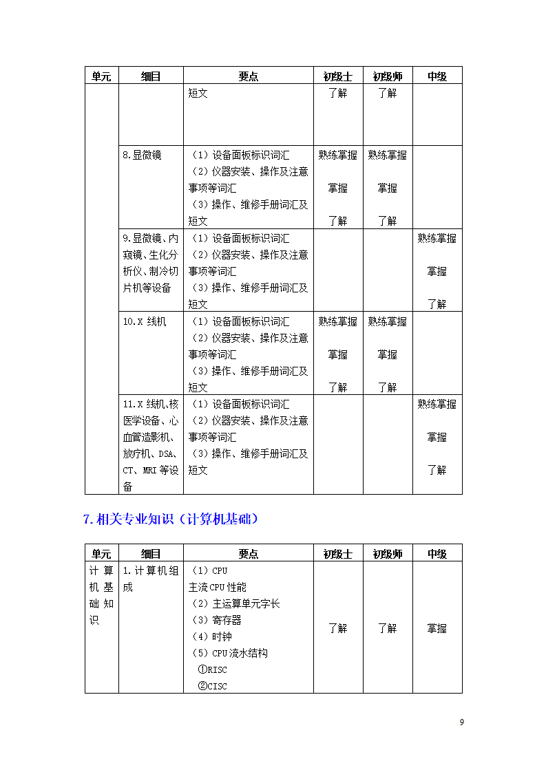 临床医学工程技术专业考试大纲.doc第9页
