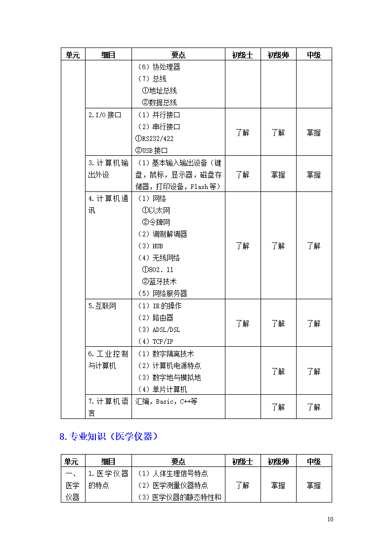 临床医学工程技术专业考试大纲.doc第10页