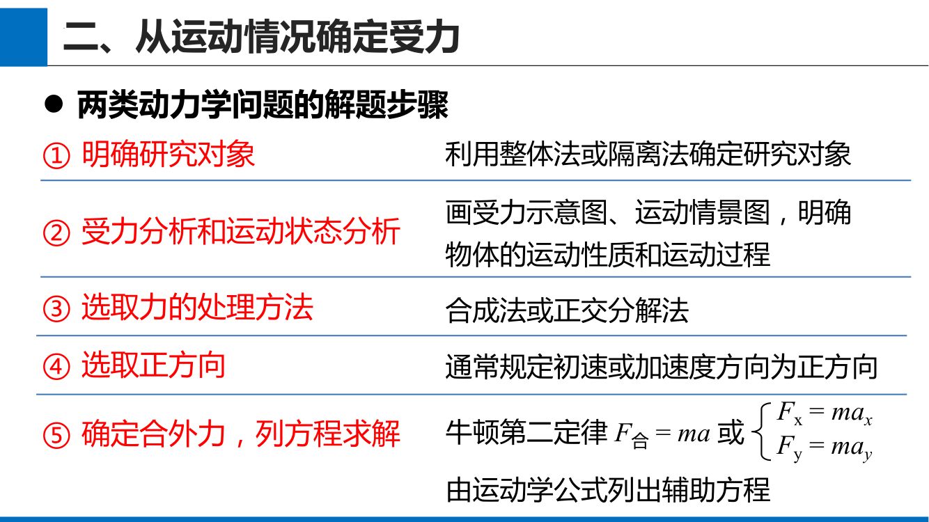 《牛顿运动定律的应用》教学课件第17页