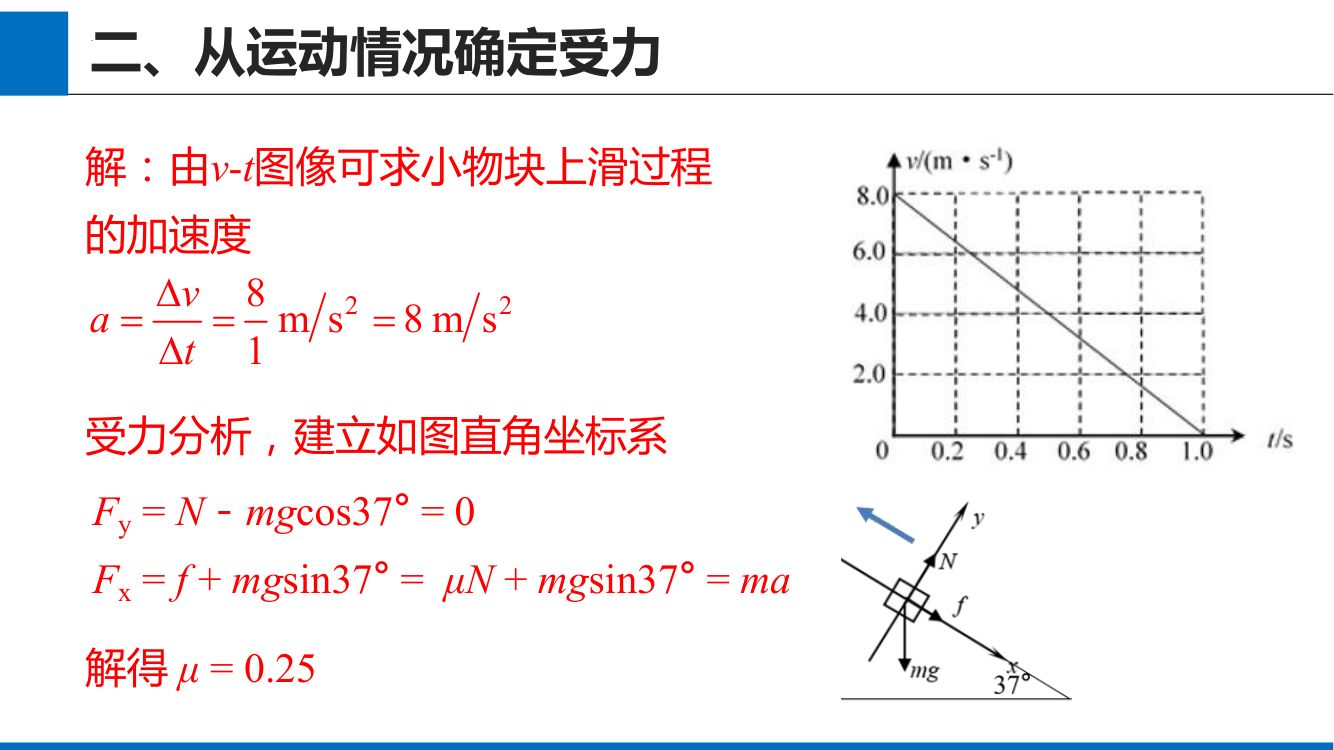 《牛顿运动定律的应用》教学课件第21页