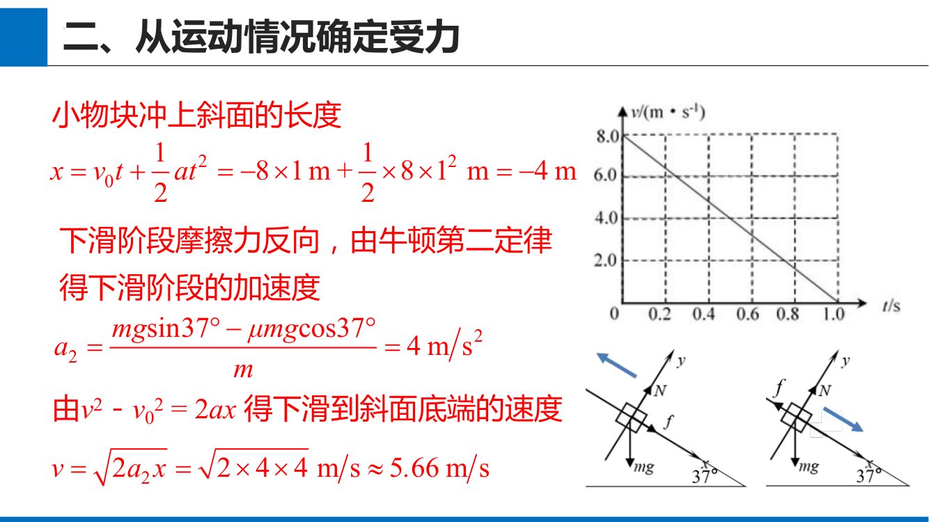 《牛顿运动定律的应用》教学课件第22页