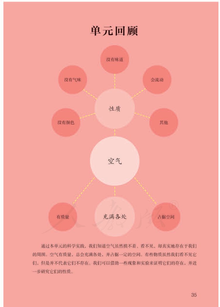 小学科学三年级下册人教版课本第37页
