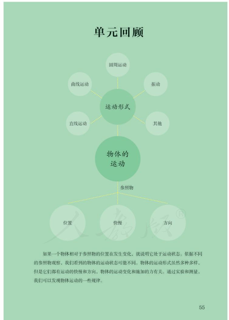 小学科学三年级下册人教版课本第57页