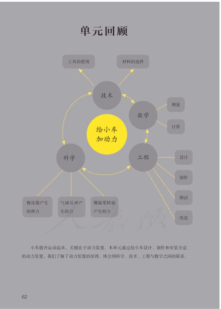 小学科学三年级下册人教版课本第64页