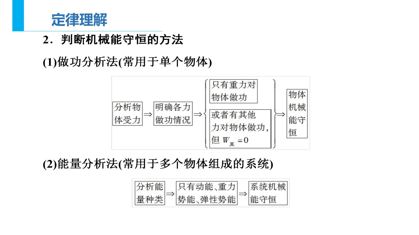 《机械能守恒定律》教学课件第14页