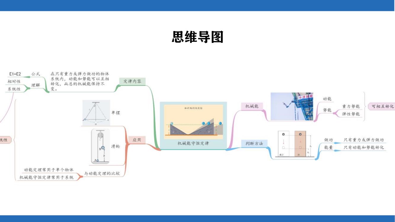 《机械能守恒定律》教学课件第21页