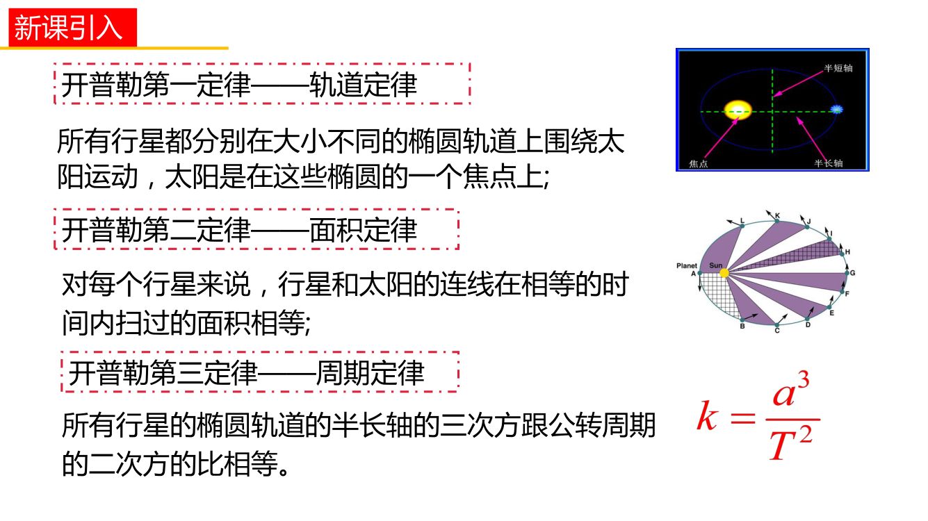 《万有引力定律》教学课件第2页