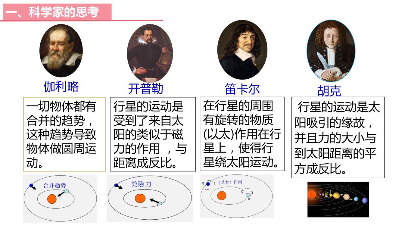《万有引力定律》教学课件第4页
