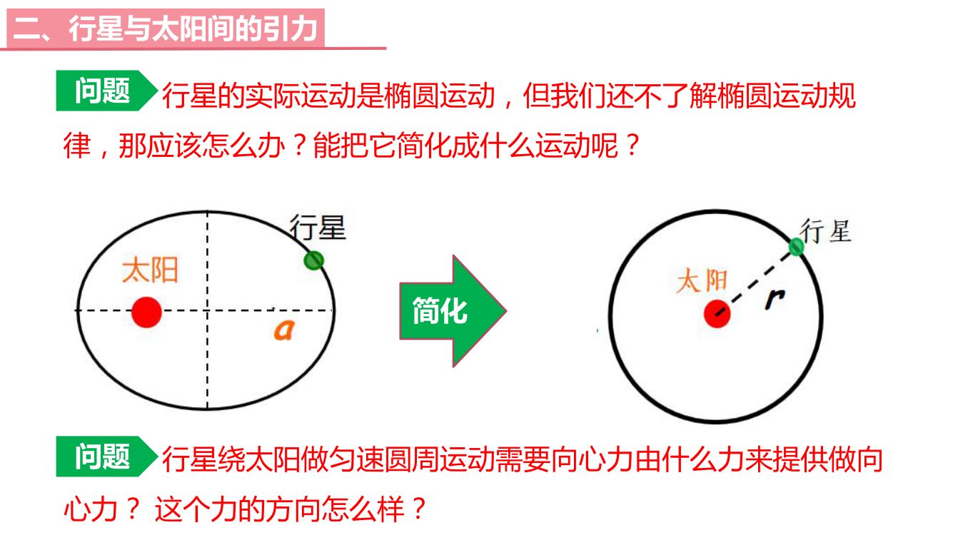 《万有引力定律》教学课件第6页