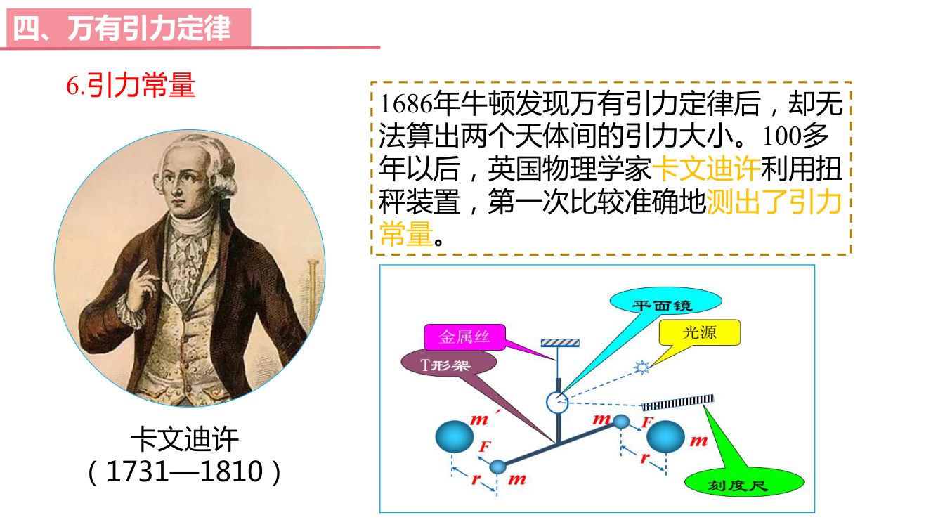 《万有引力定律》教学课件第16页