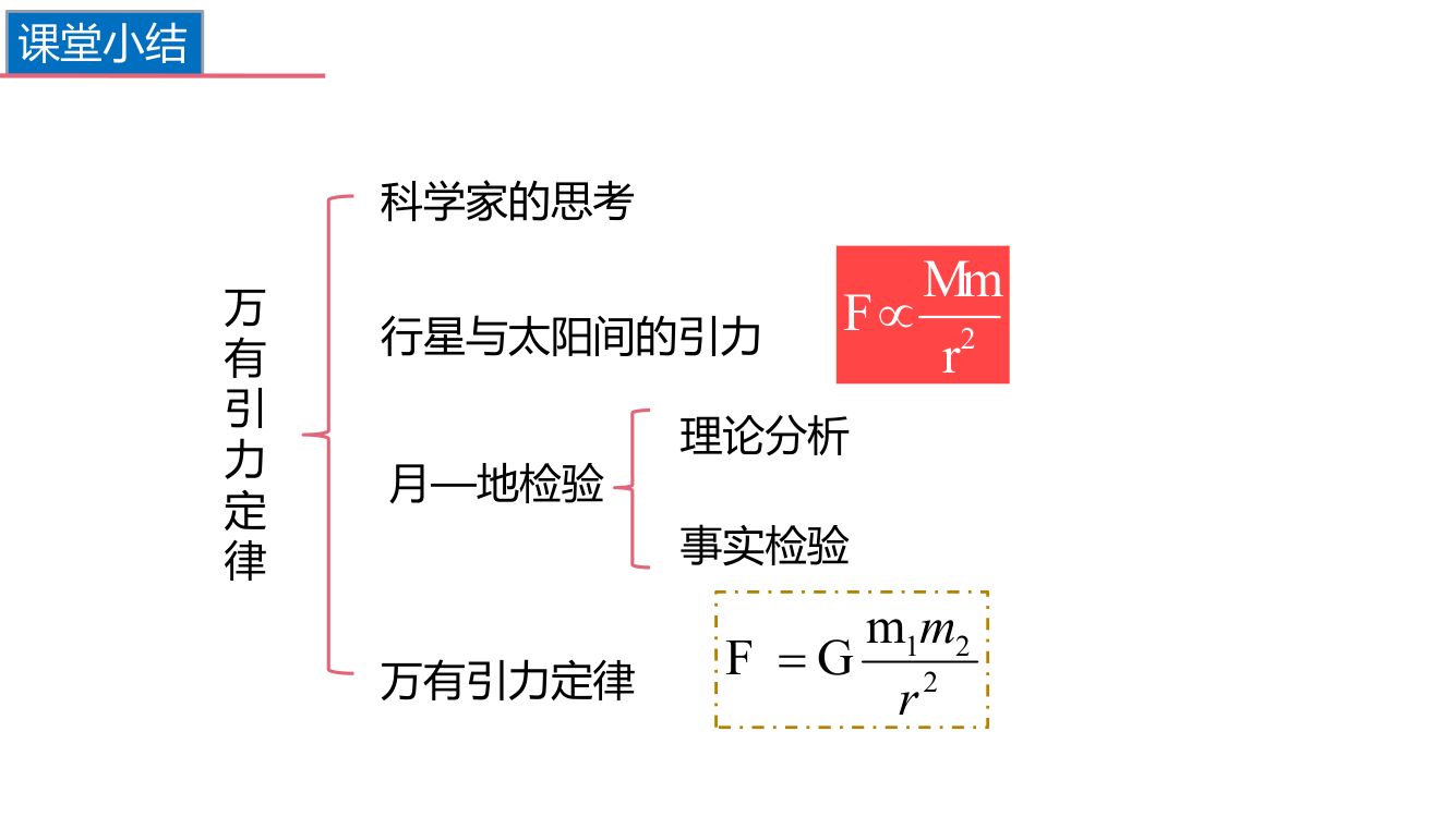 《万有引力定律》教学课件第20页