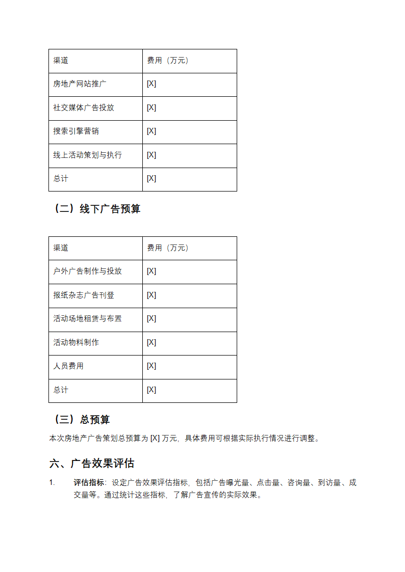 房地产广告策划方案第4页