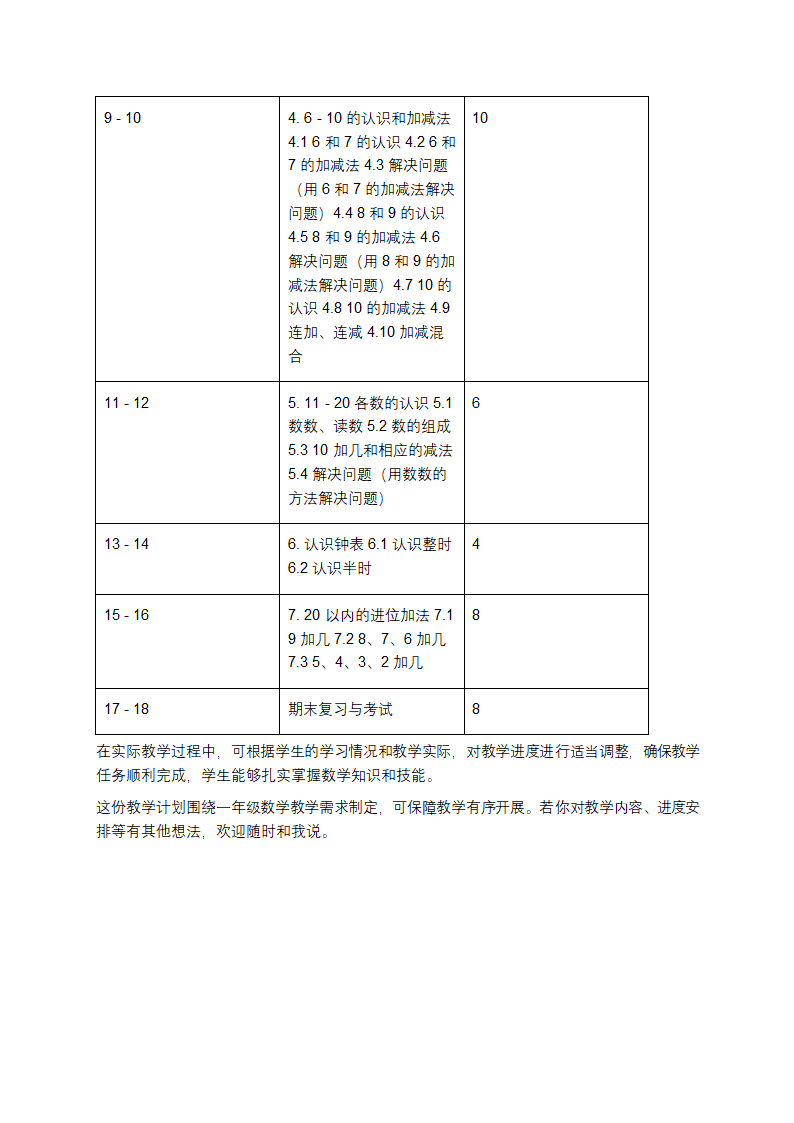 人教版一年级数学教学计划第4页