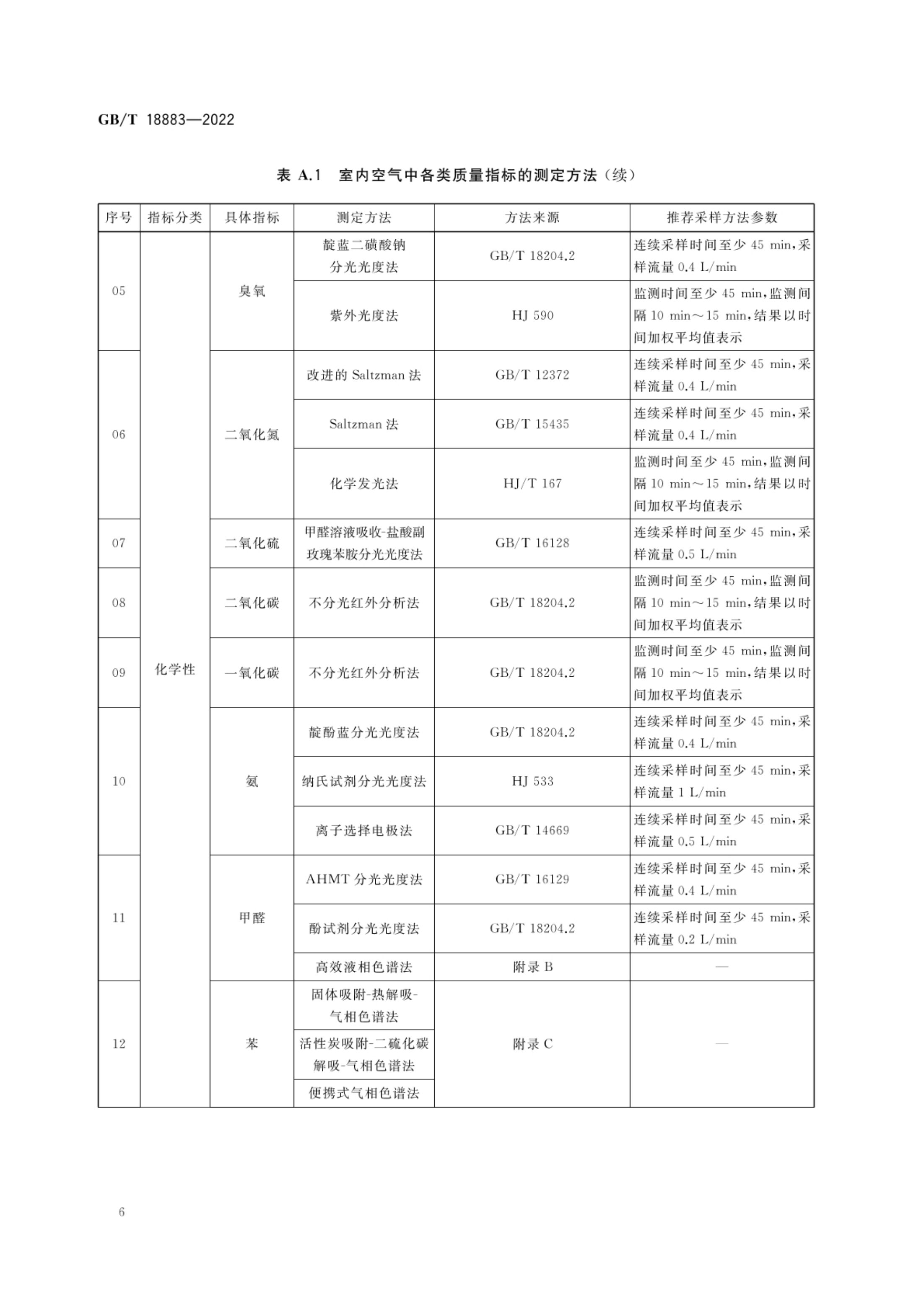 室内空气质量标准GBT18883-2022第9页