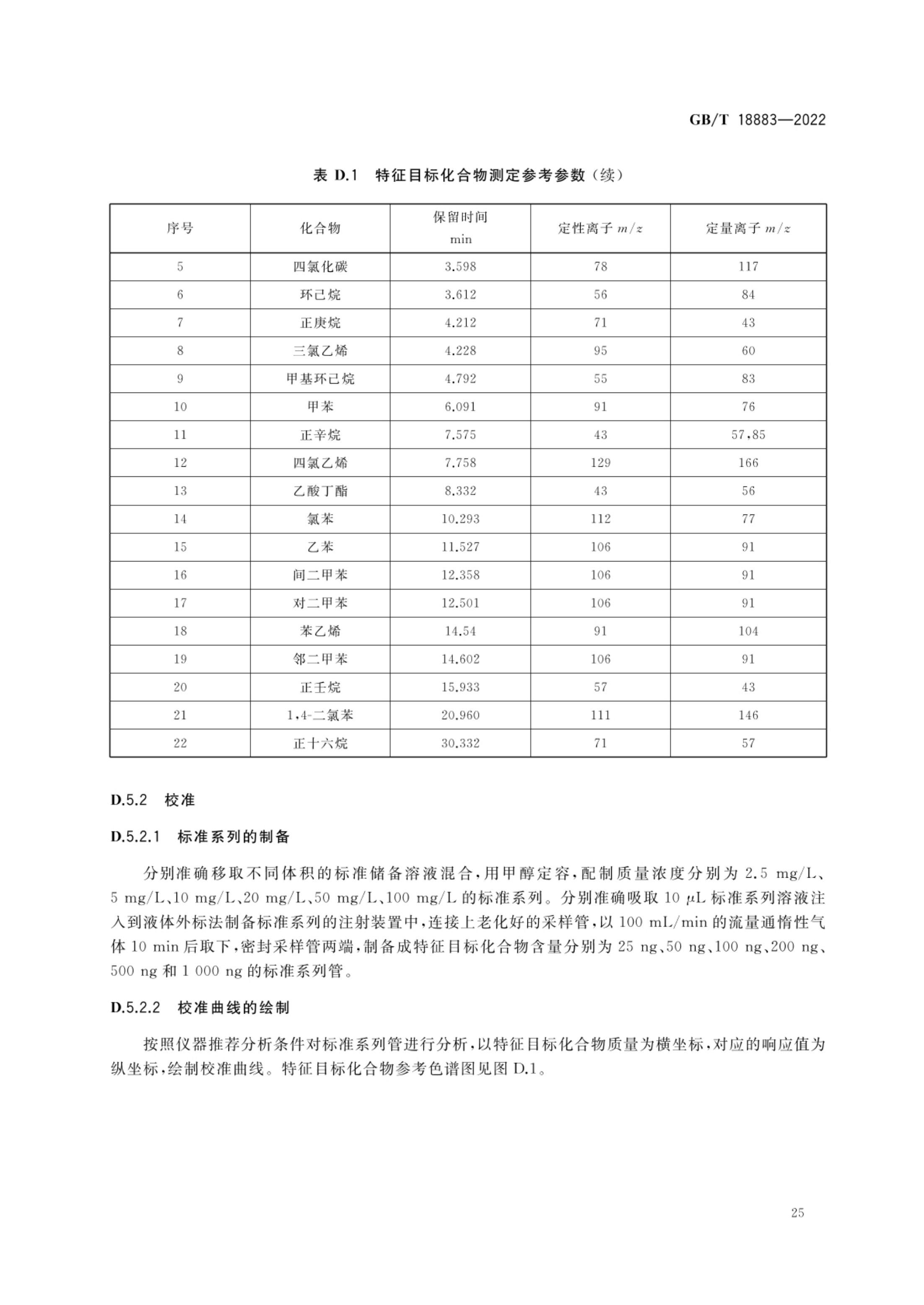 室内空气质量标准GBT18883-2022第28页