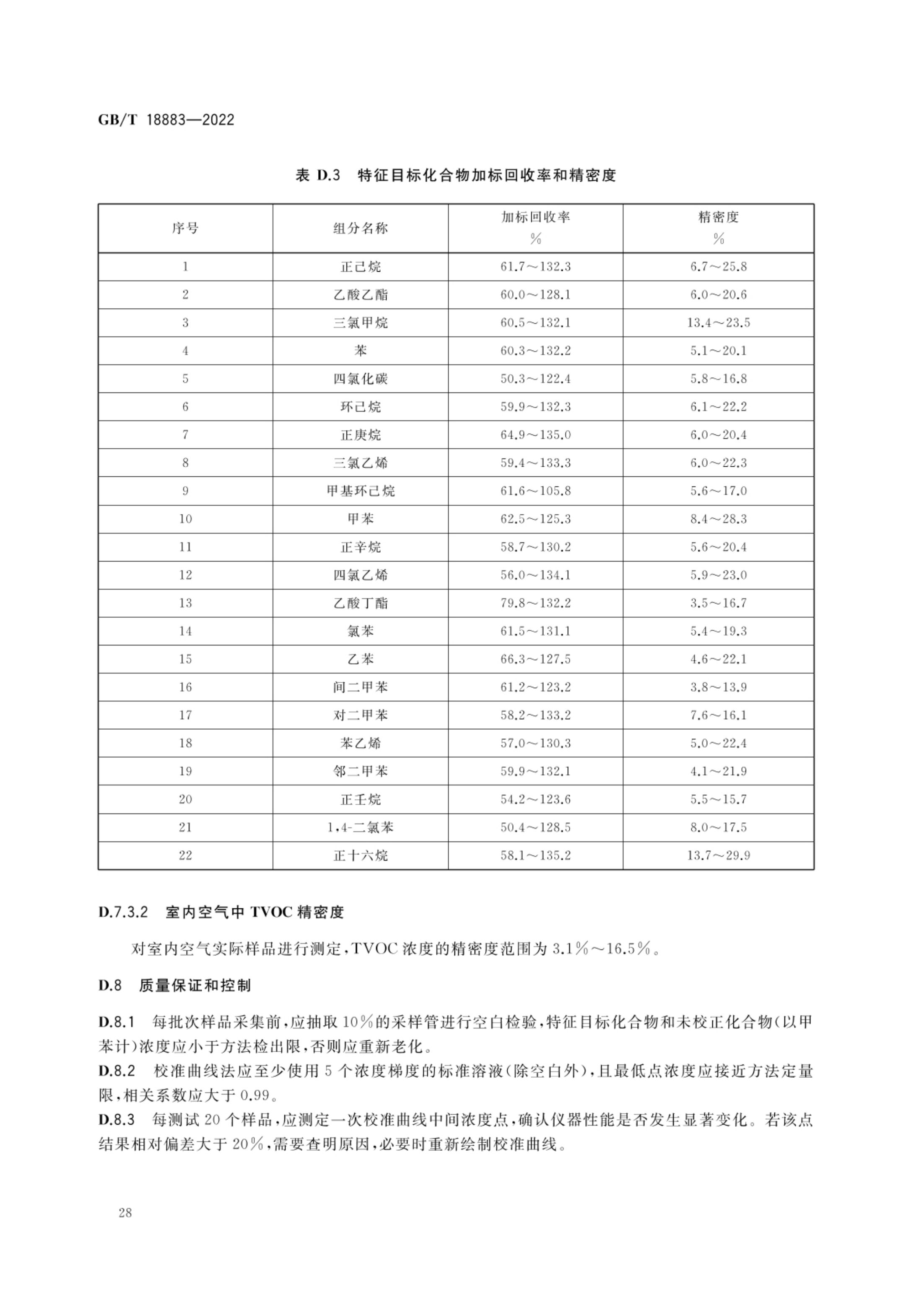 室内空气质量标准GBT18883-2022第31页